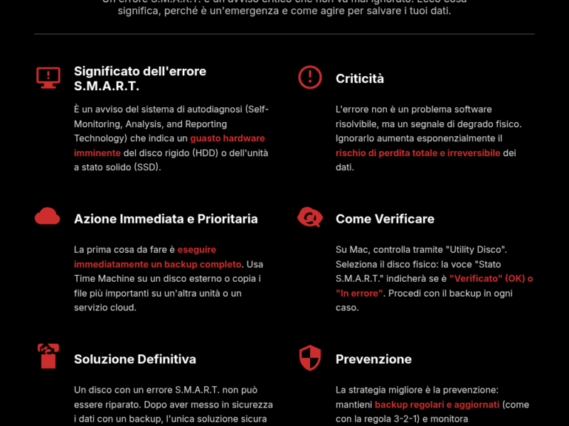 Infografica: Errore SMART su Mac: cosa fare per non perdere i tuoi dati