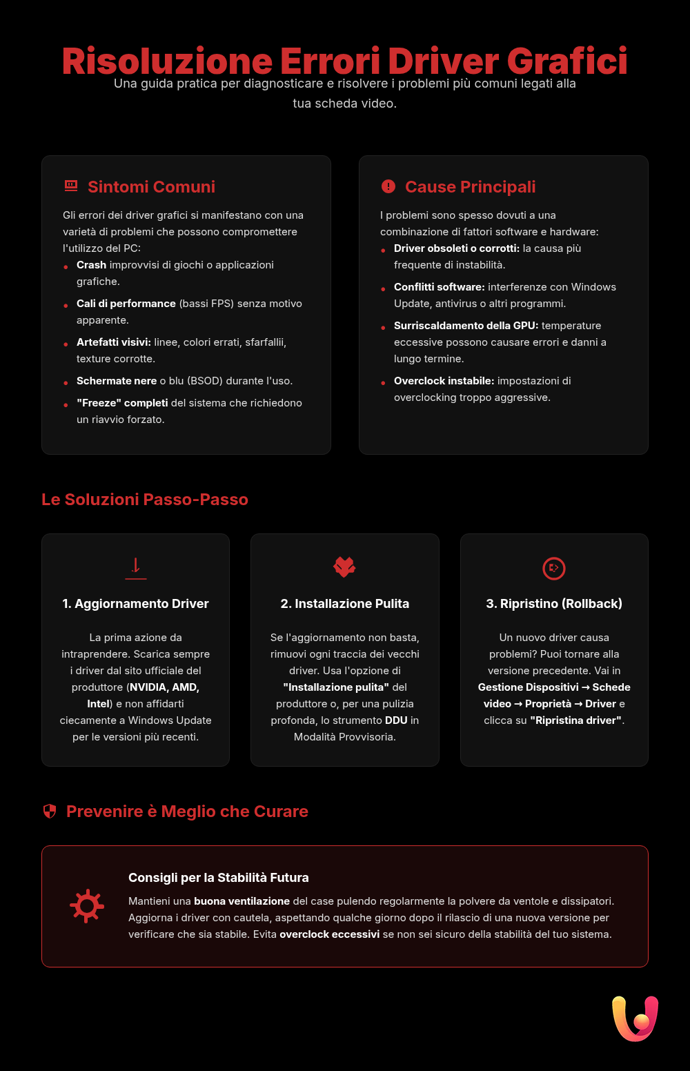 Errori driver scheda grafica: la guida per risolverli su Windows - Infografica riassuntiva