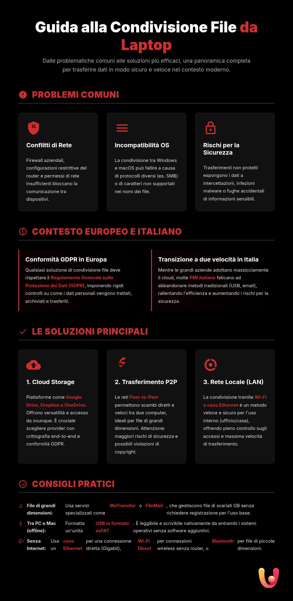 File sharing laptop: la guida per risolvere i problemi di condivisione - Infografica riassuntiva