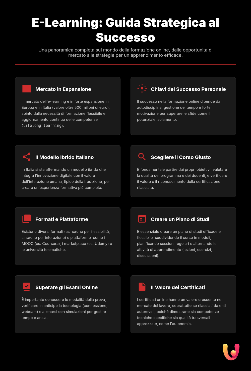 Formazione Online: Guida per Principianti 2025 - Infografica riassuntiva