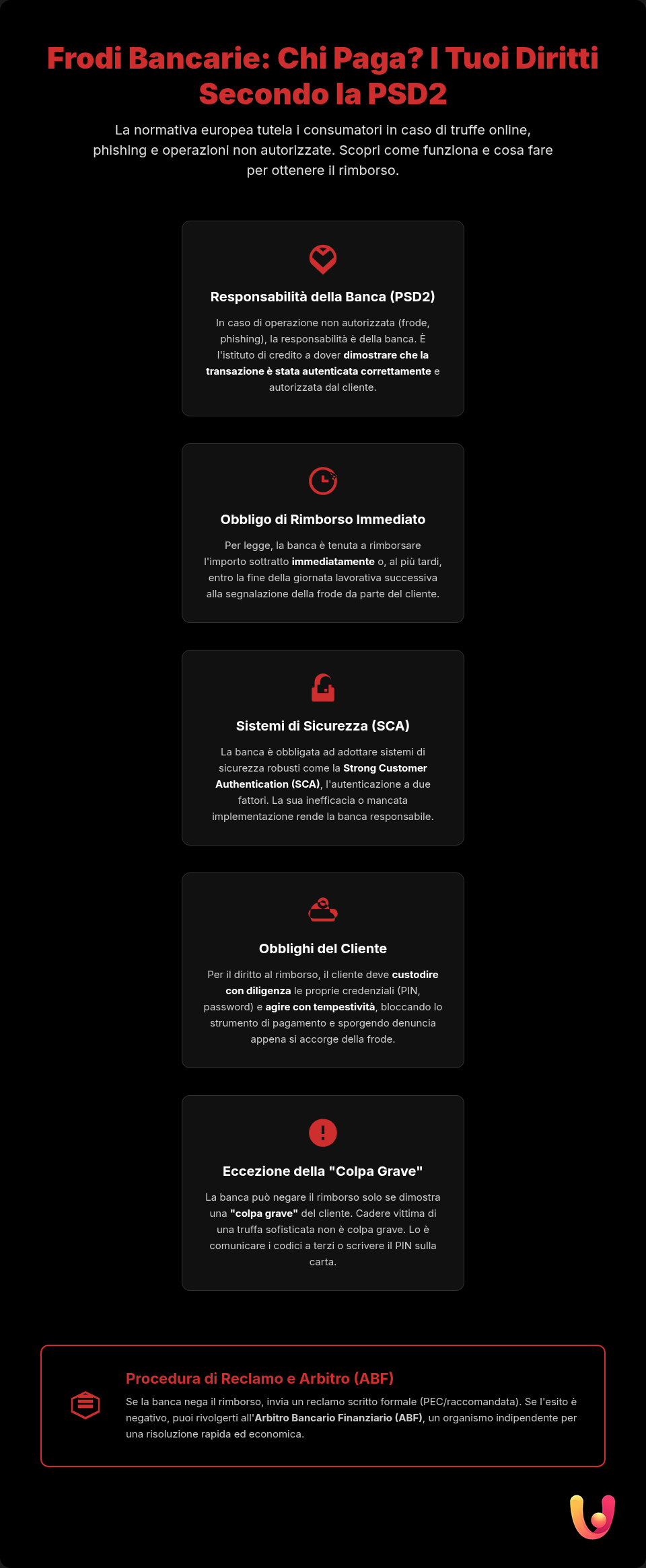 Frode sul conto: quando la banca deve rimborsarti per legge - Infografica riassuntiva