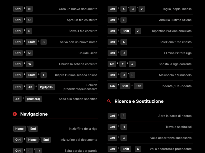 Infografica: Gedit: le scorciatoie Linux per scrivere come un professionista