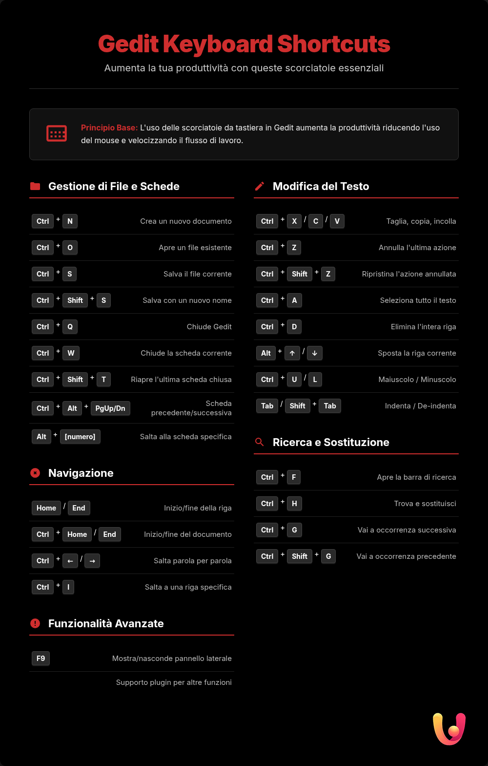 Gedit: le scorciatoie Linux per scrivere come un professionista - Infografica riassuntiva