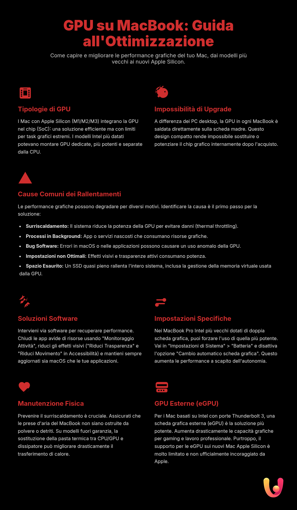 GPU Mac lenta? La Guida per Ottimizzare le Performance - Infografica riassuntiva