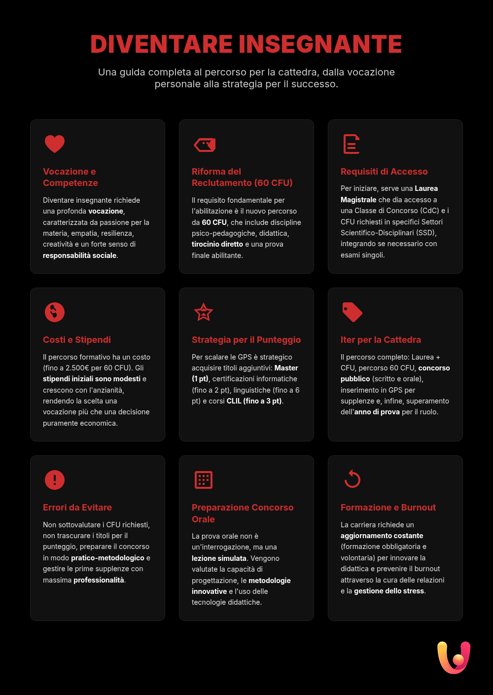 Guida Definitiva all'Insegnamento nella Scuola Italiana (Requisiti, Percorsi e Riforme)