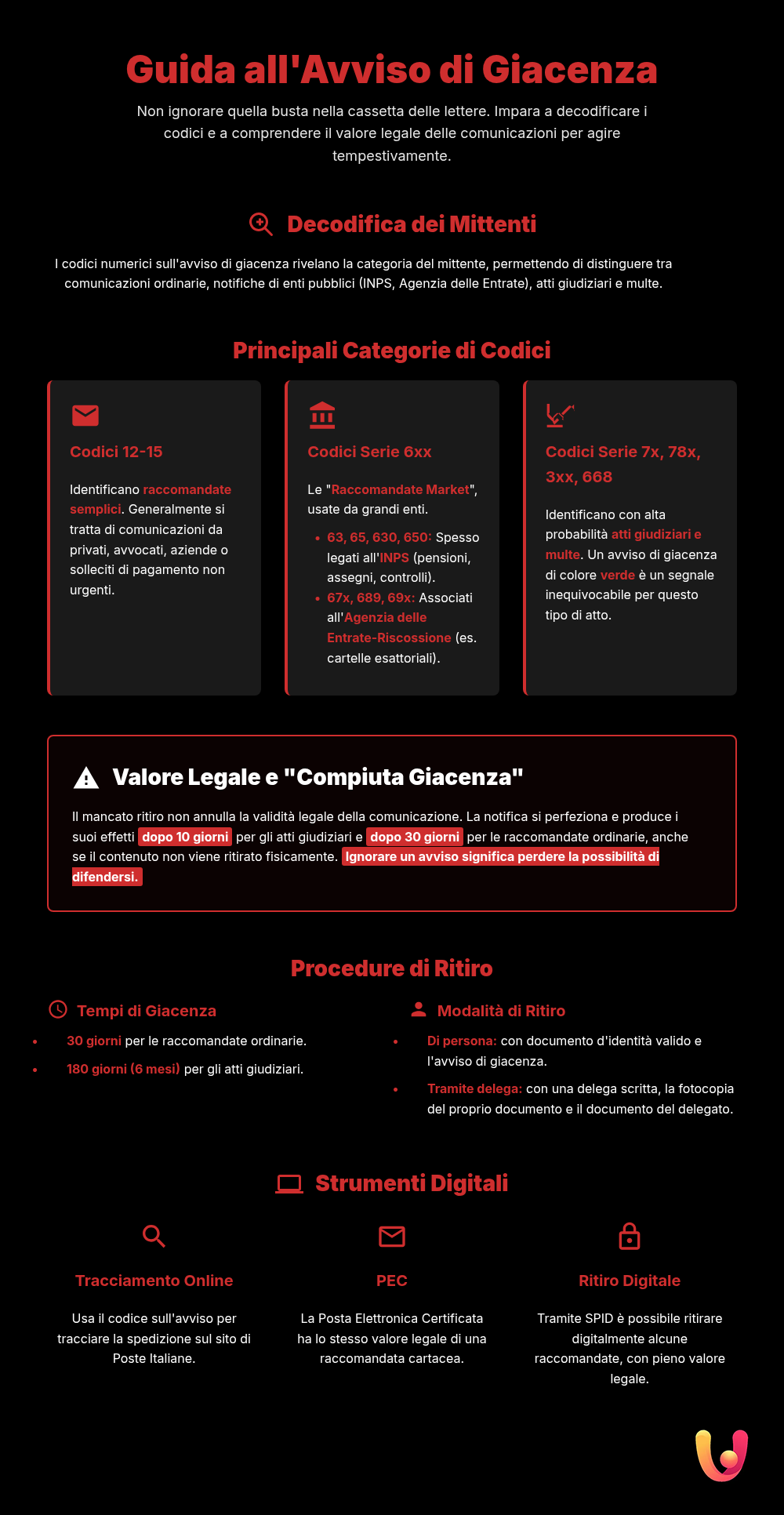 Guida Definitiva alla Posta Raccomandata in Italia: Codici, Mittenti, Giacenza e Valore Legale - Infografica riassuntiva