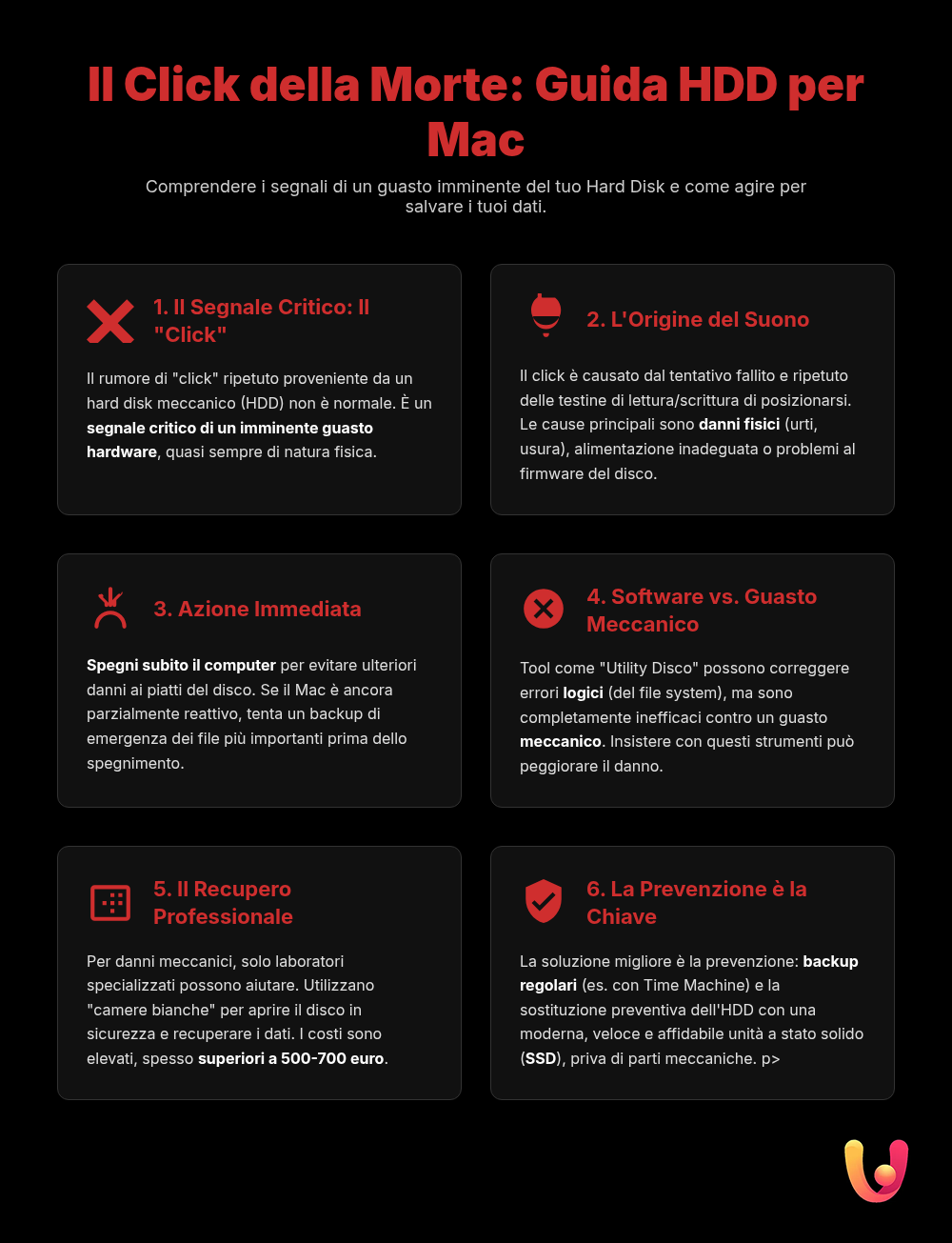 Hard disk Mac fa click? Soluzioni per non perdere i dati - Infografica riassuntiva