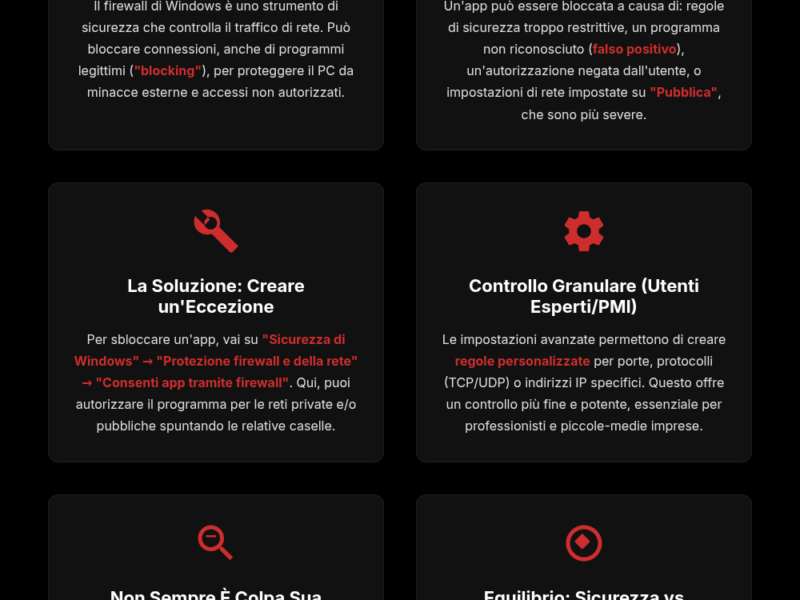Infografica: Il Firewall Blocca i Tuoi Programmi? Ecco la Soluzione