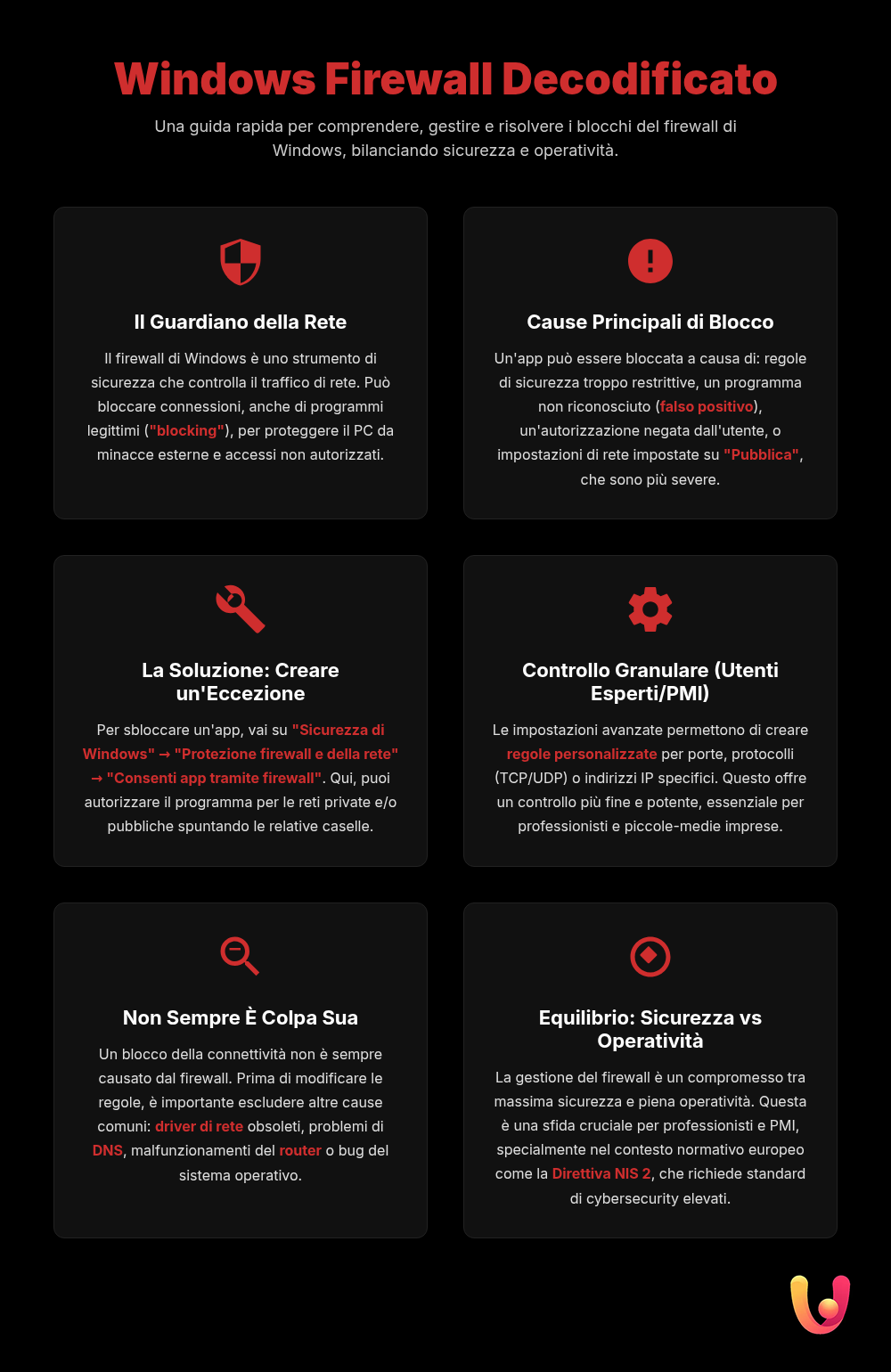 Il Firewall Blocca i Tuoi Programmi? Ecco la Soluzione - Infografica riassuntiva