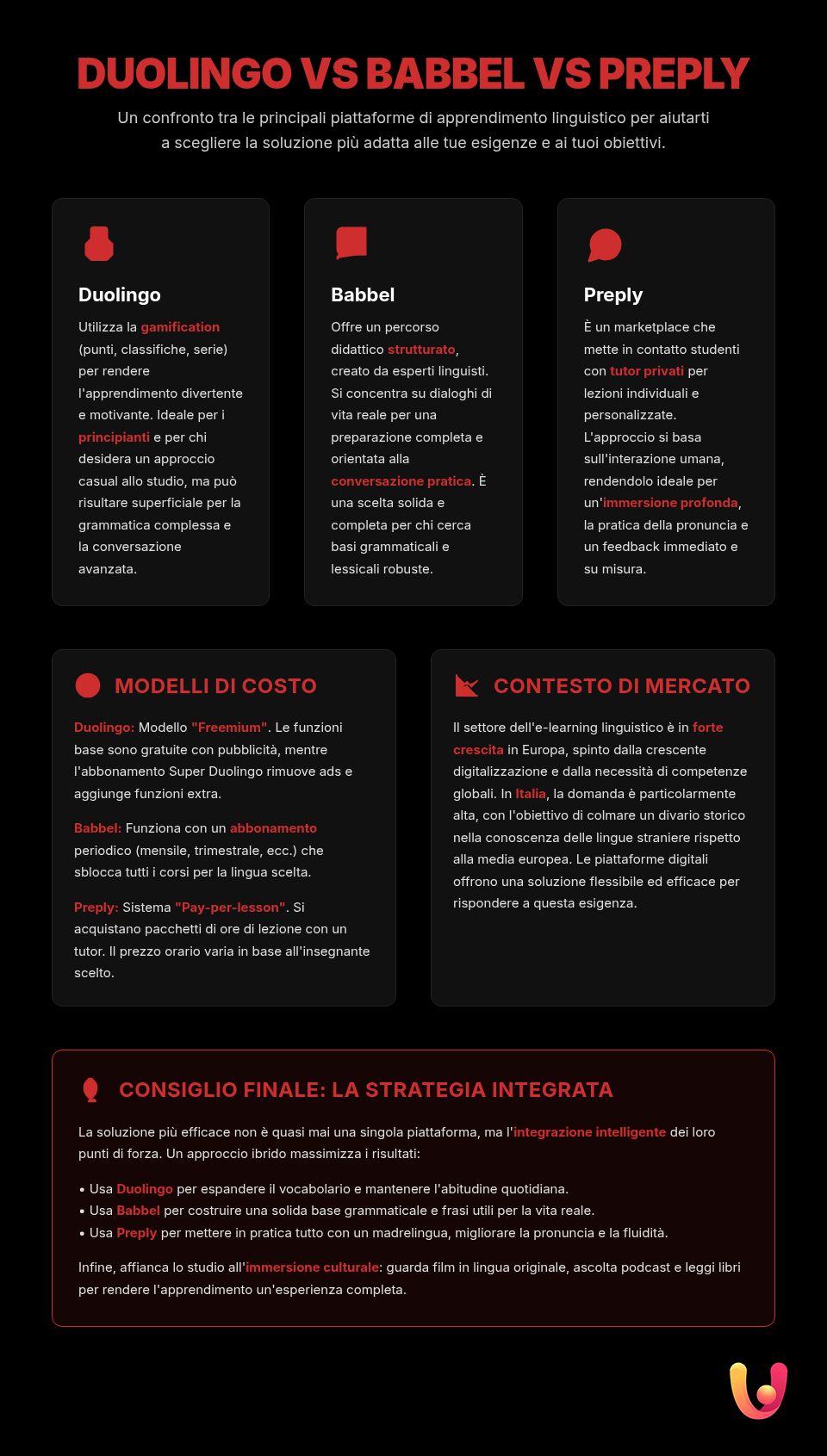 Imparare una lingua online: Duolingo, Babbel o Preply? - Infografica riassuntiva