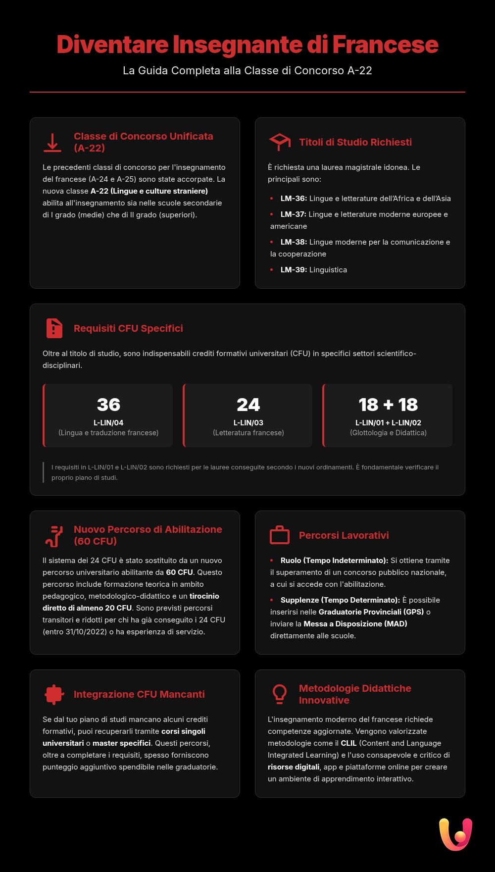 Insegnare Francese: Requisiti, Titoli e CFU | Guida Completa - Infografica riassuntiva