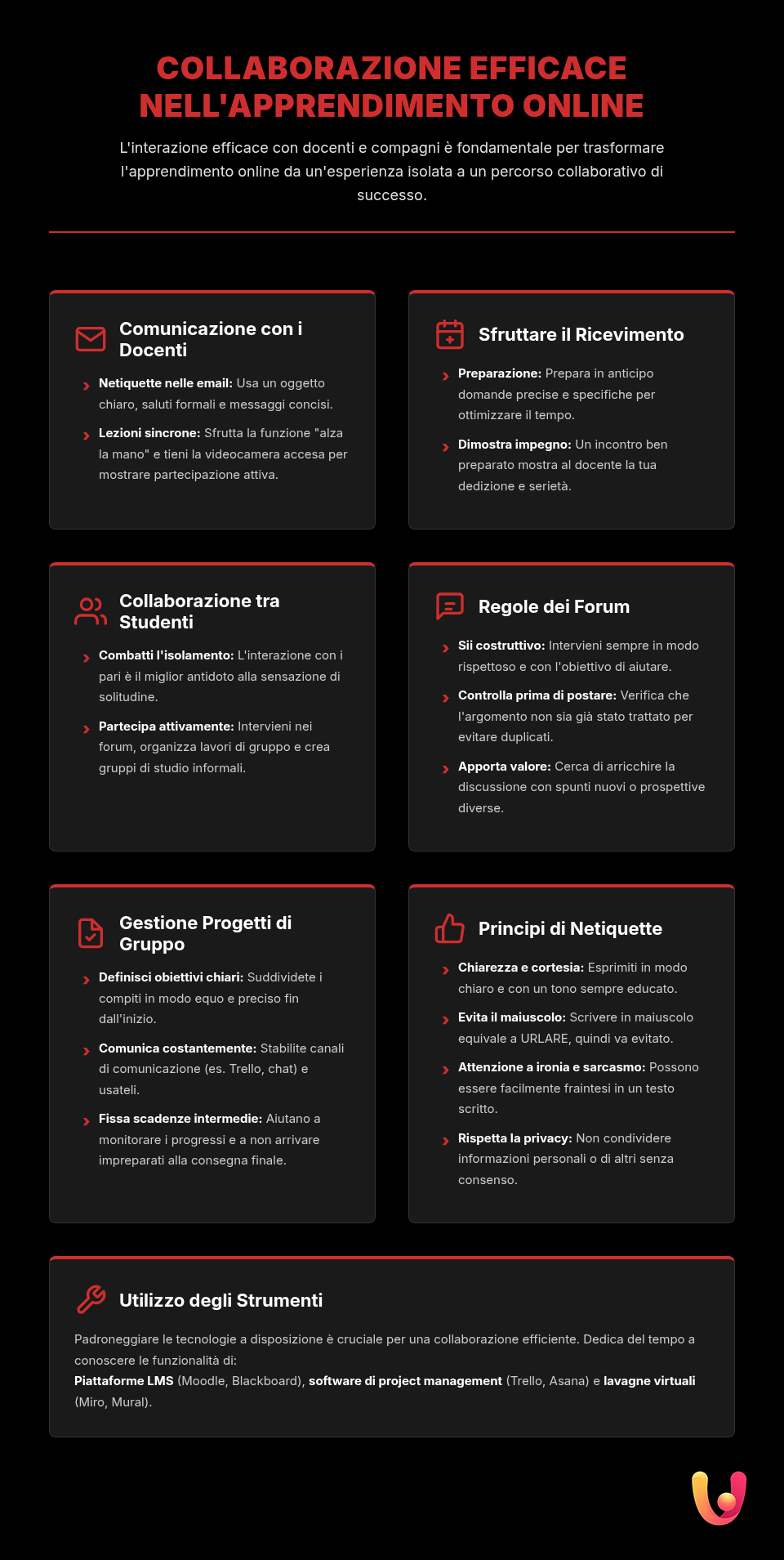 Interazione efficace nei corsi online: la guida - Infografica riassuntiva