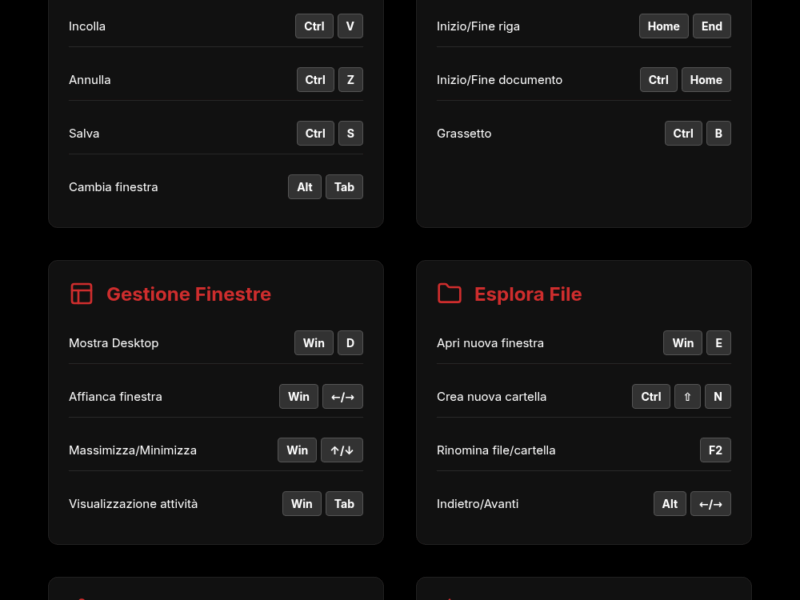 Infografica: Le 50 scorciatoie Windows che ti cambieranno la vita