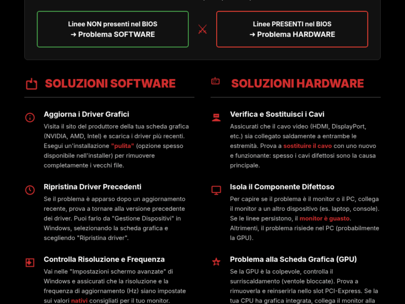 Infografica: Linee Verticali Monitor: La Guida Definitiva per Risolvere