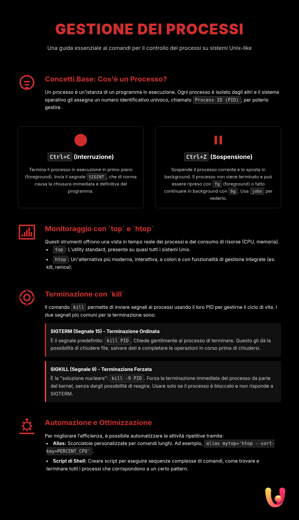 Linux: Gestisci Processi da Tastiera Come un Pro - Infografica riassuntiva