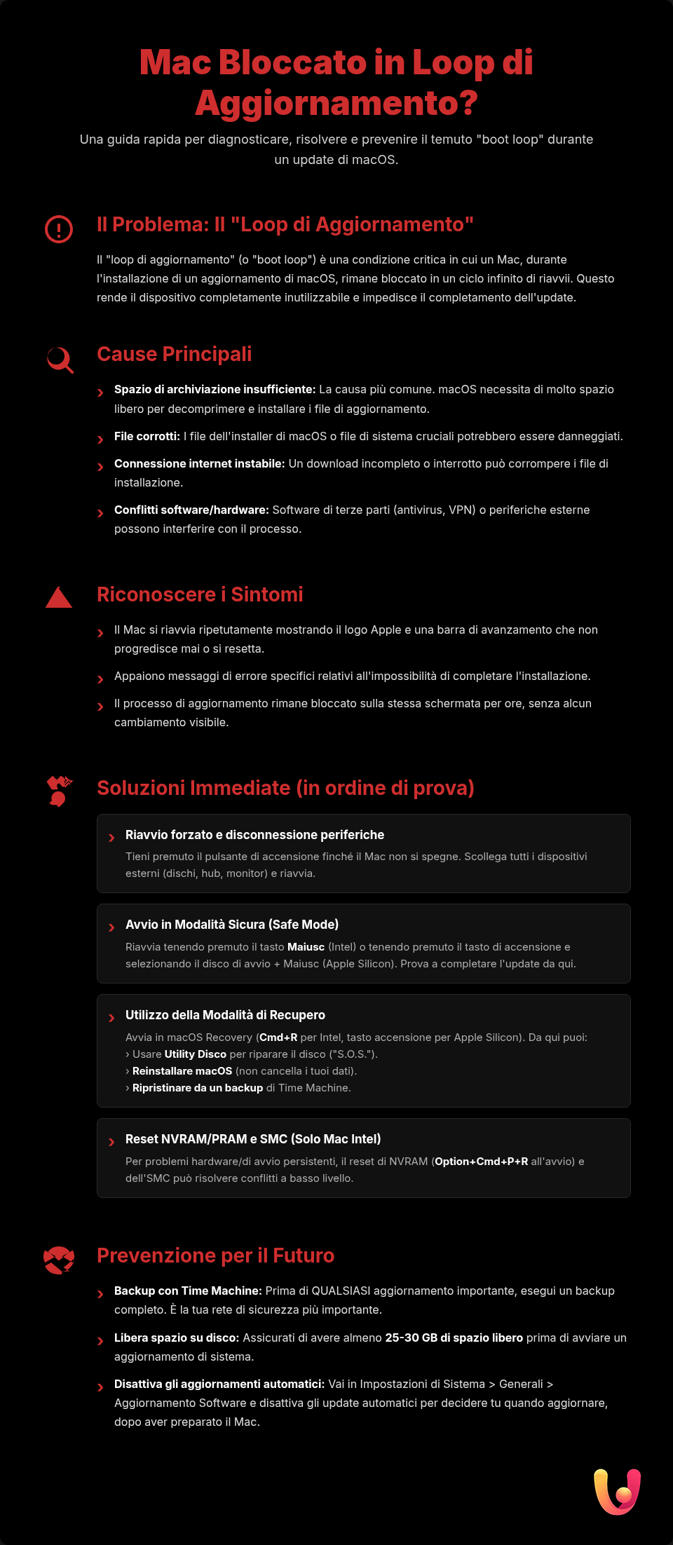 Mac bloccato in aggiornamento? La guida per risolvere il loop - Infografica riassuntiva