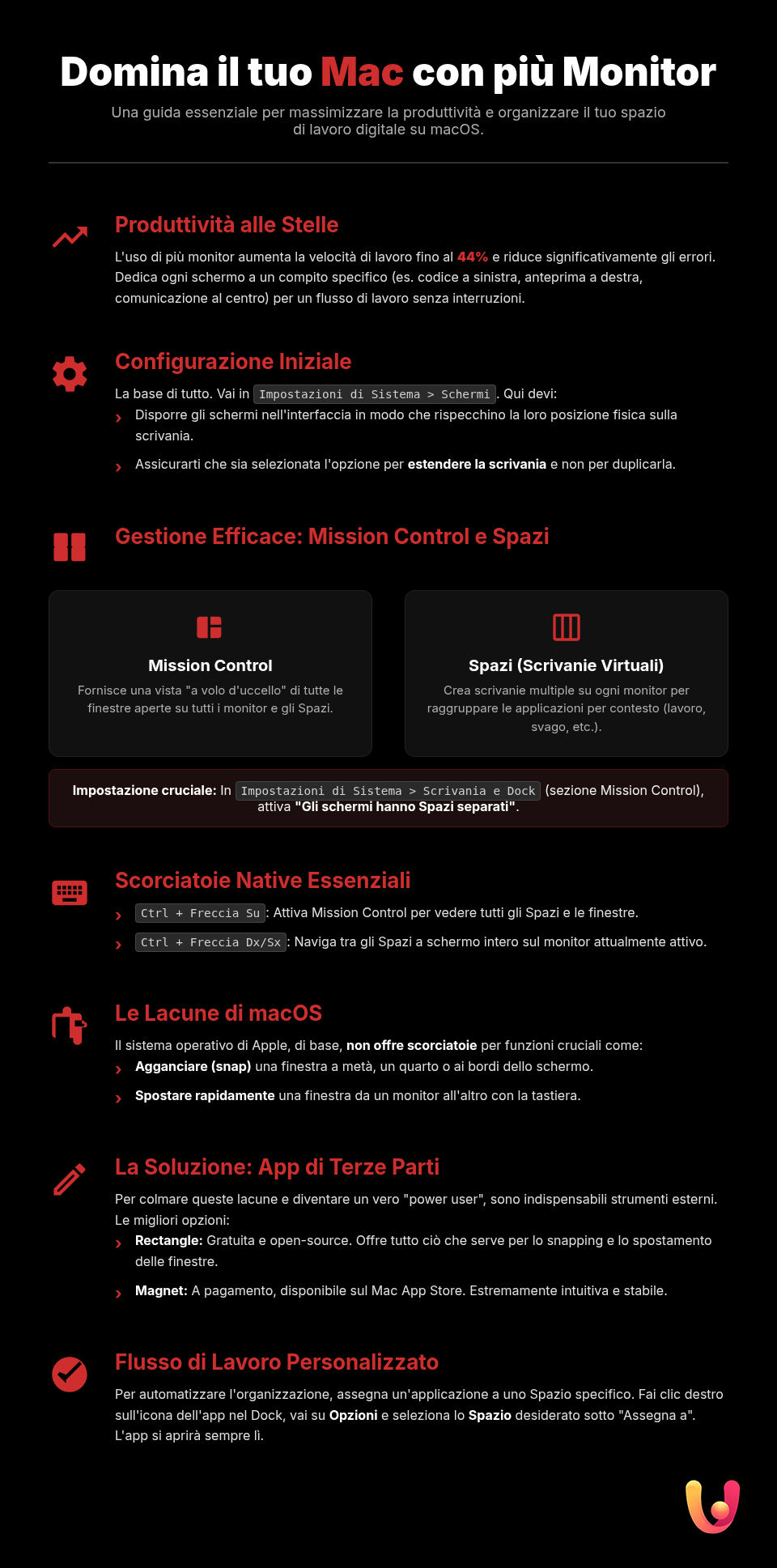 Mac e più monitor: le scorciatoie per dominarli - Infografica riassuntiva