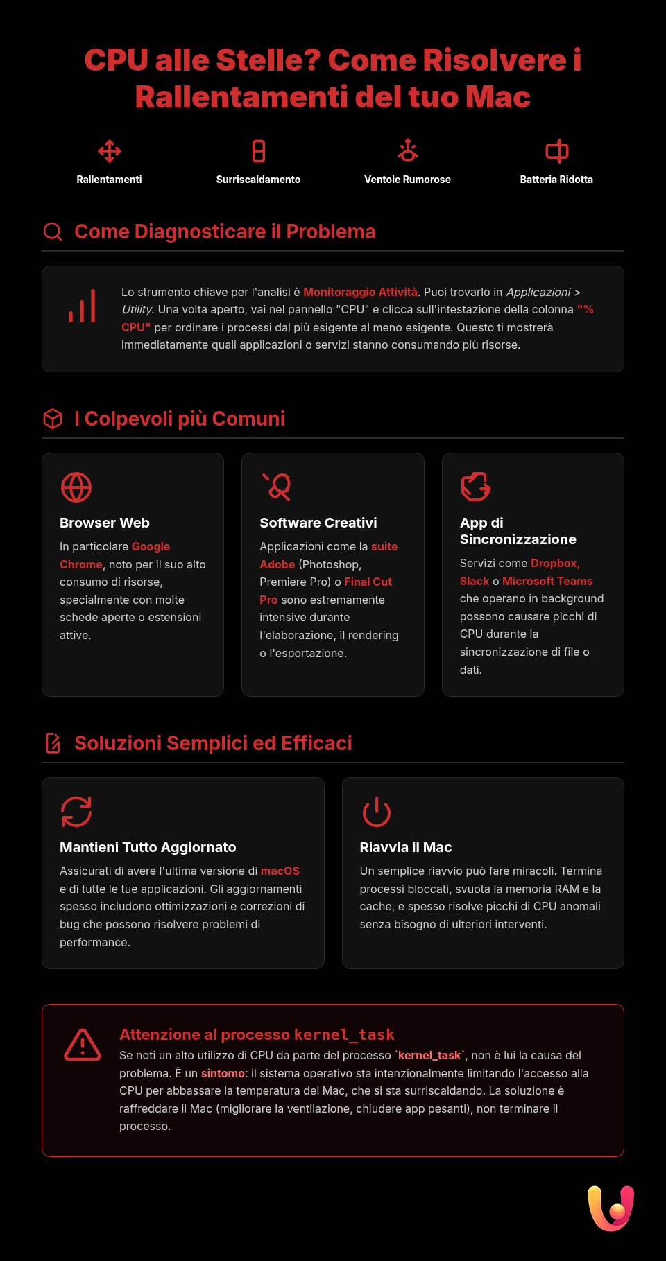 Mac lento? Come bloccare le app che divorano la CPU - Infografica riassuntiva