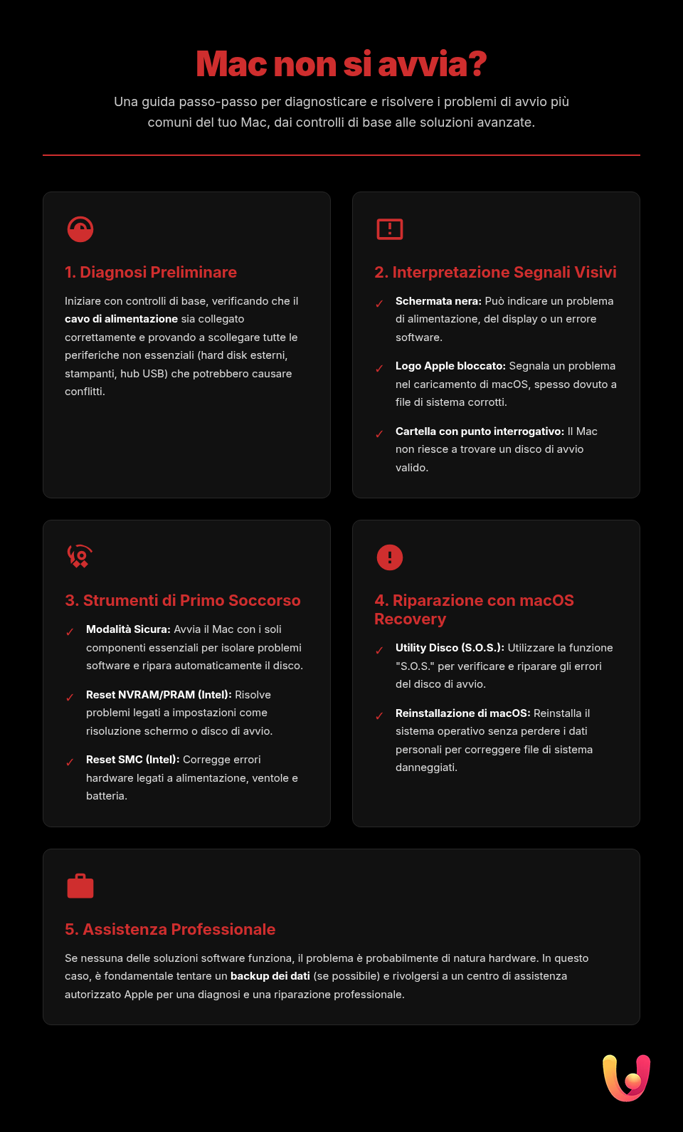 Mac non si avvia? Guida per risolvere i problemi di avvio - Infografica riassuntiva