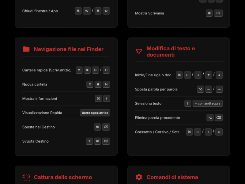 Infografica: macOS: 50 scorciatoie da sapere per volare sulla tastiera