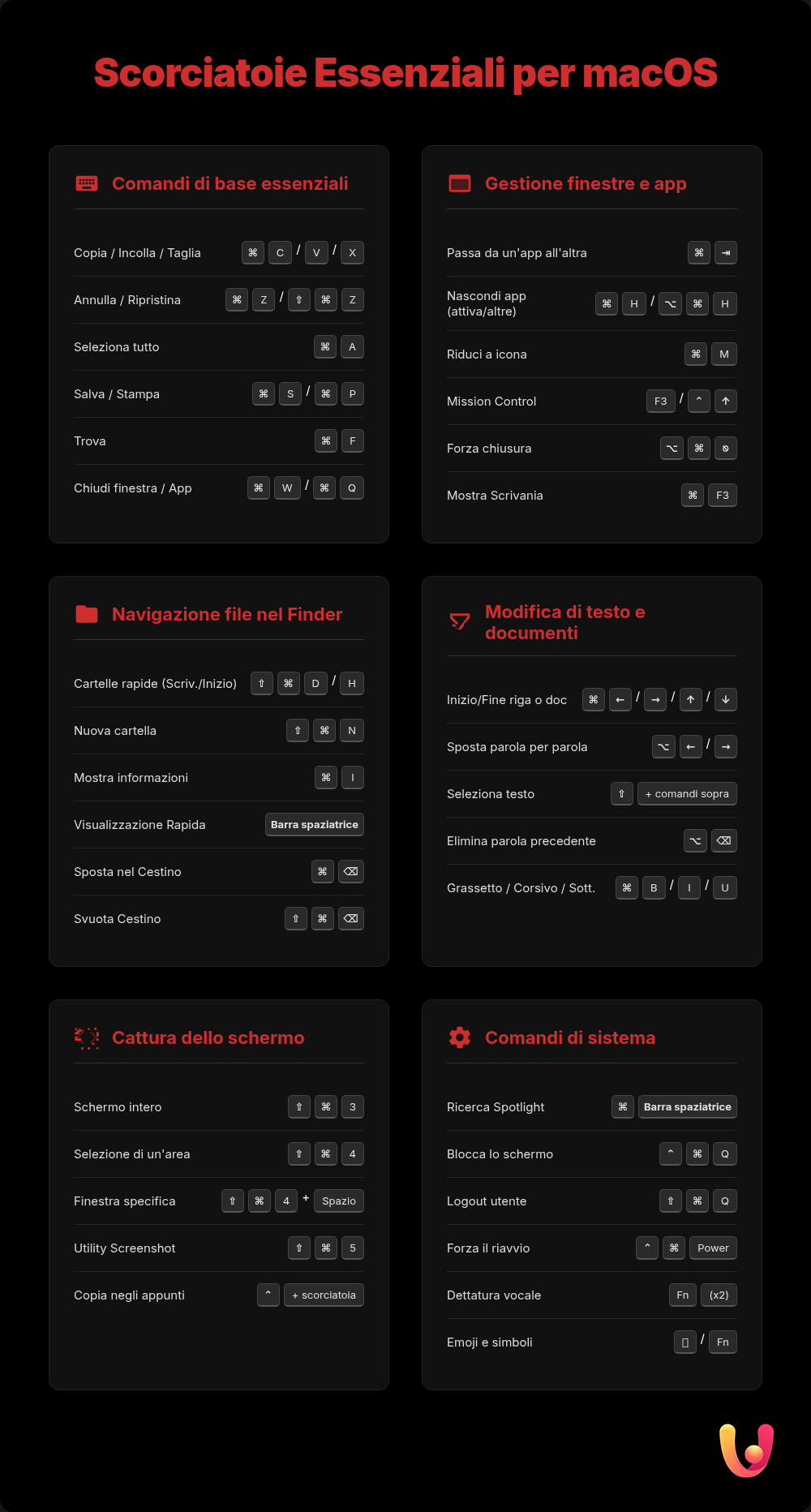 macOS: 50 scorciatoie da sapere per volare sulla tastiera - Infografica riassuntiva