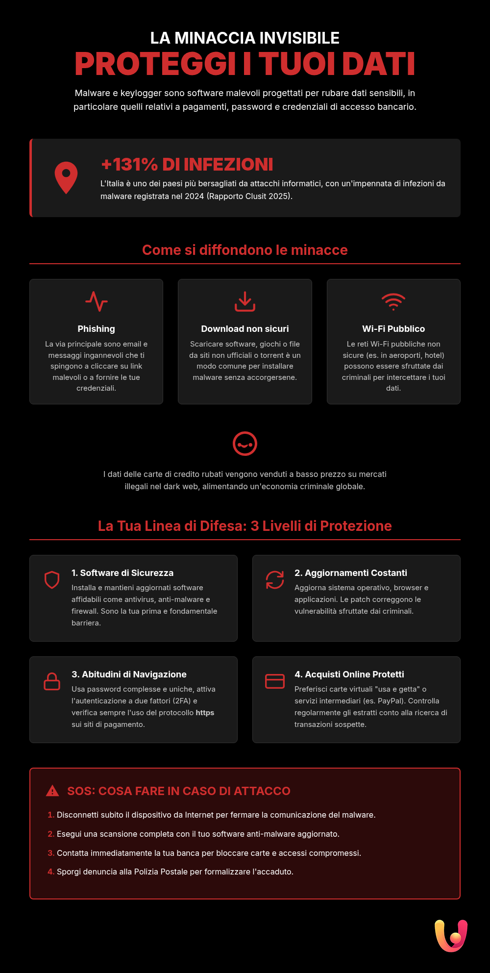 Malware e Keylogger: proteggi i tuoi dati di pagamento - Infografica riassuntiva