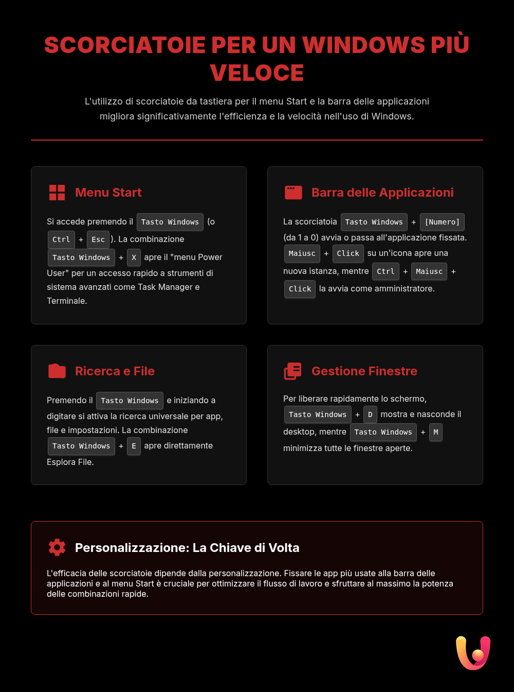 Menu Start e Taskbar: Scorciatoie per un Windows più Veloce - Infografica riassuntiva