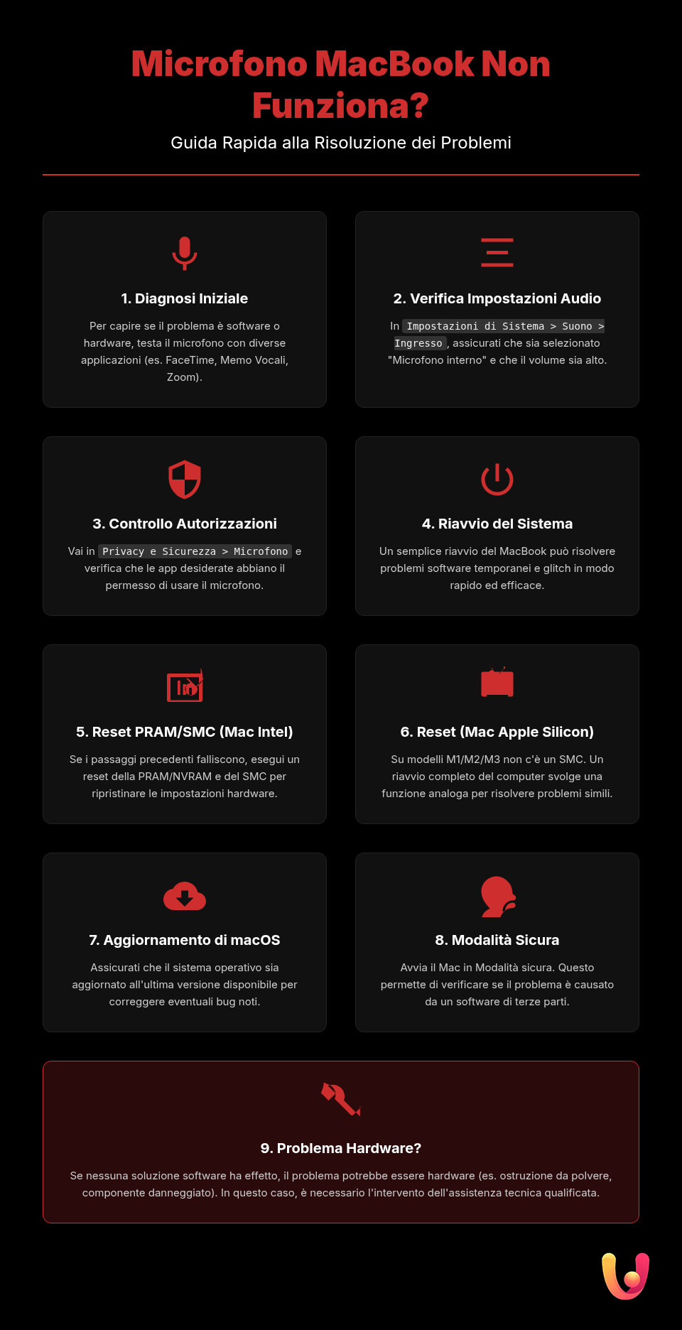 Microfono MacBook non funziona? La guida per risolvere in 5 minuti - Infografica riassuntiva