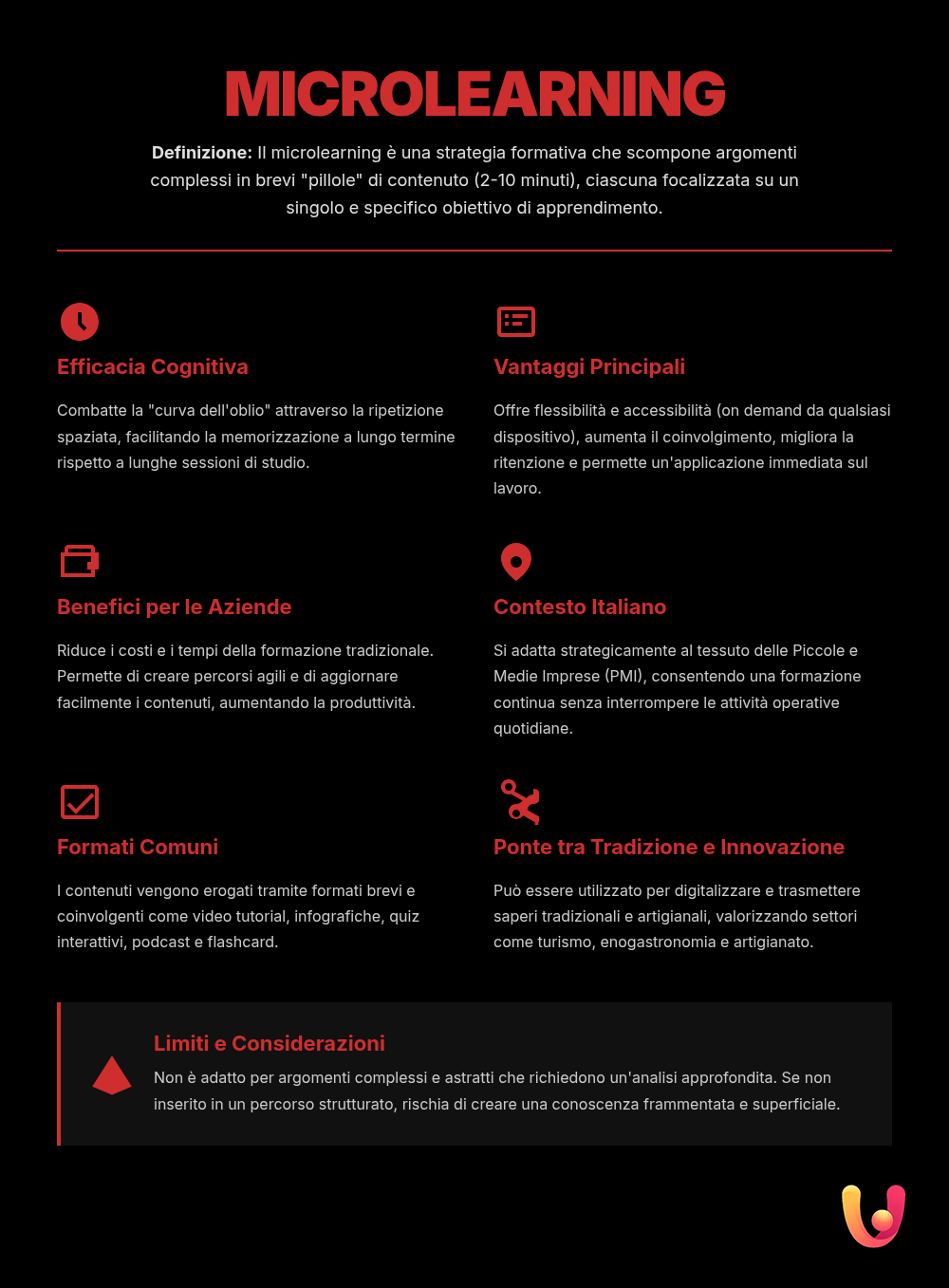 Microlearning: Impara Veloce con Pillole di Formazione - Infografica riassuntiva