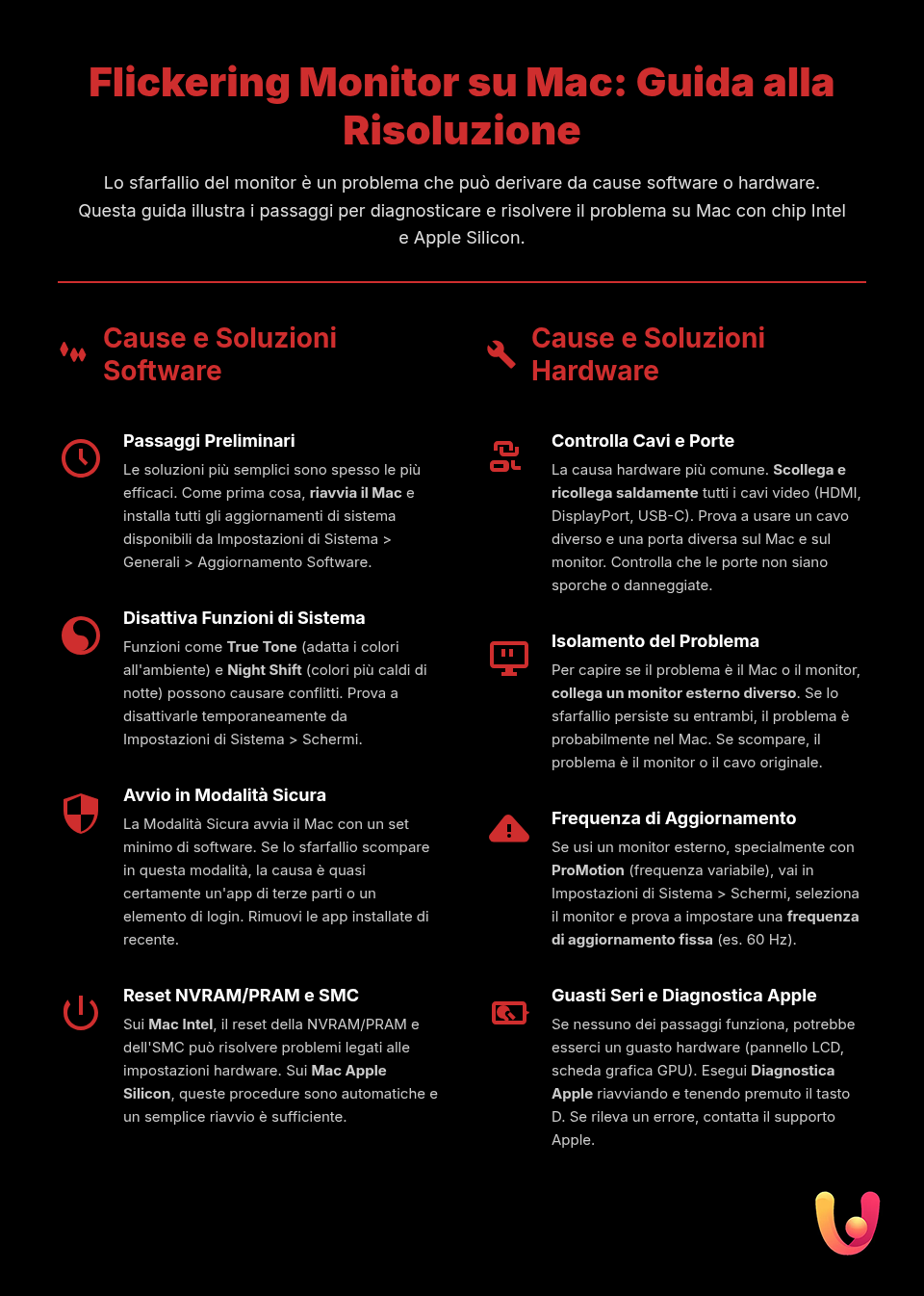 Monitor Mac che sfarfalla: cause e soluzioni rapide - Infografica riassuntiva