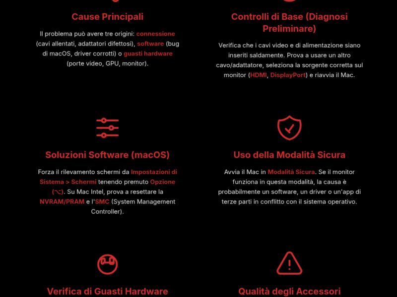 Infografica: Monitor Mac: schermo nero o nessun segnale? La guida definitiva