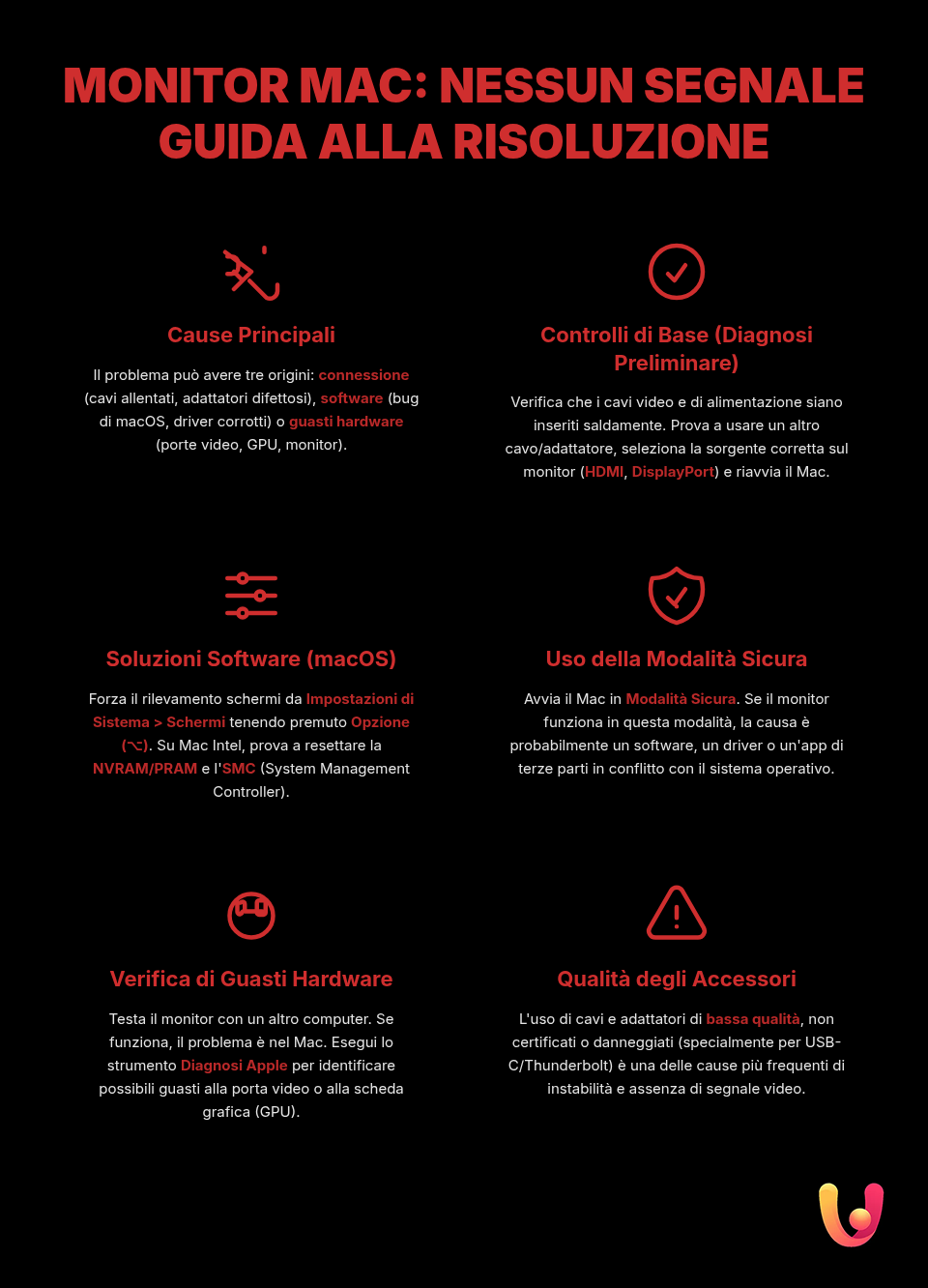 Monitor Mac: schermo nero o nessun segnale? La guida definitiva - Infografica riassuntiva
