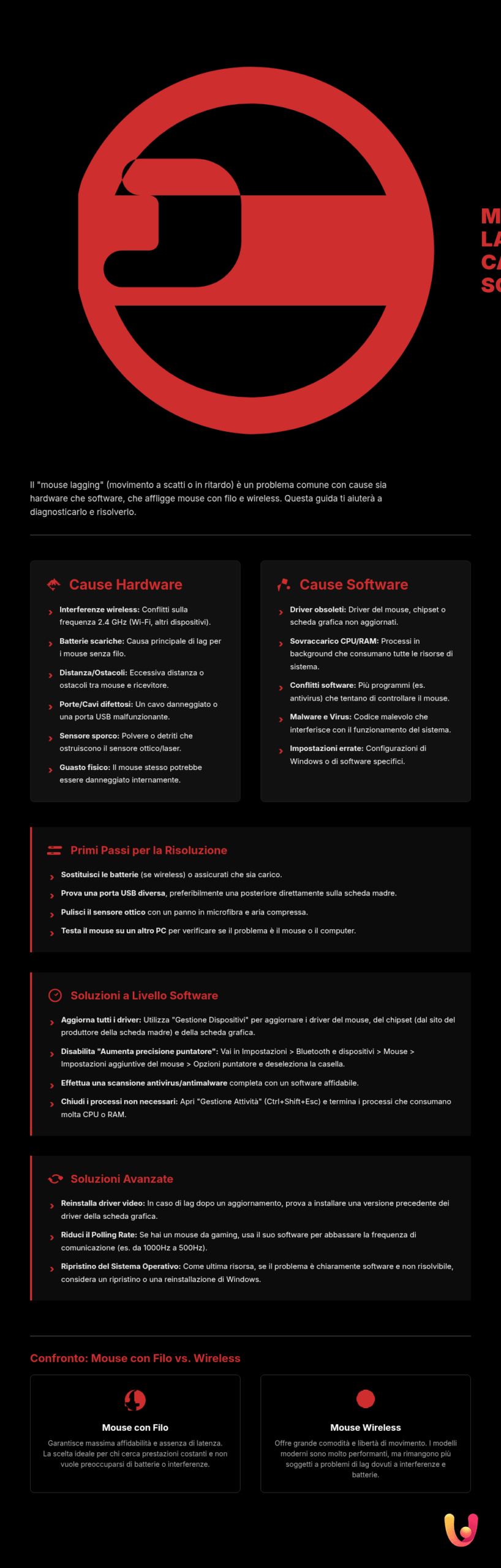 Mouse a scatti o in ritardo? Le soluzioni definitive per il lag - Infografica riassuntiva