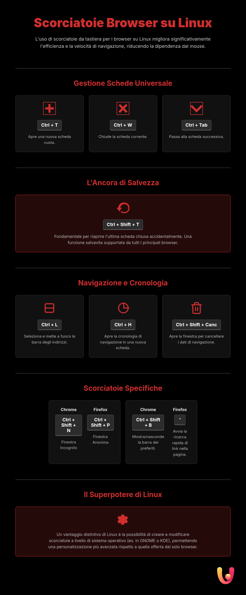 Naviga sul web come un pro: scorciatoie per browser su Linux - Infografica riassuntiva