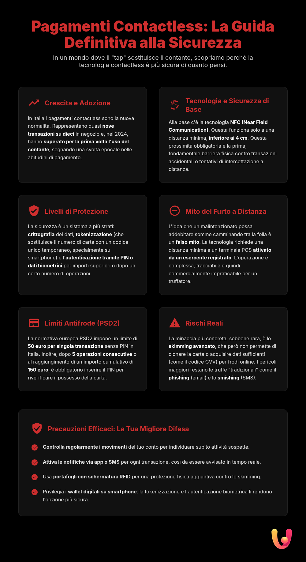 Pagamenti contactless: i rischi veri e i falsi miti da sfatare - Infografica riassuntiva