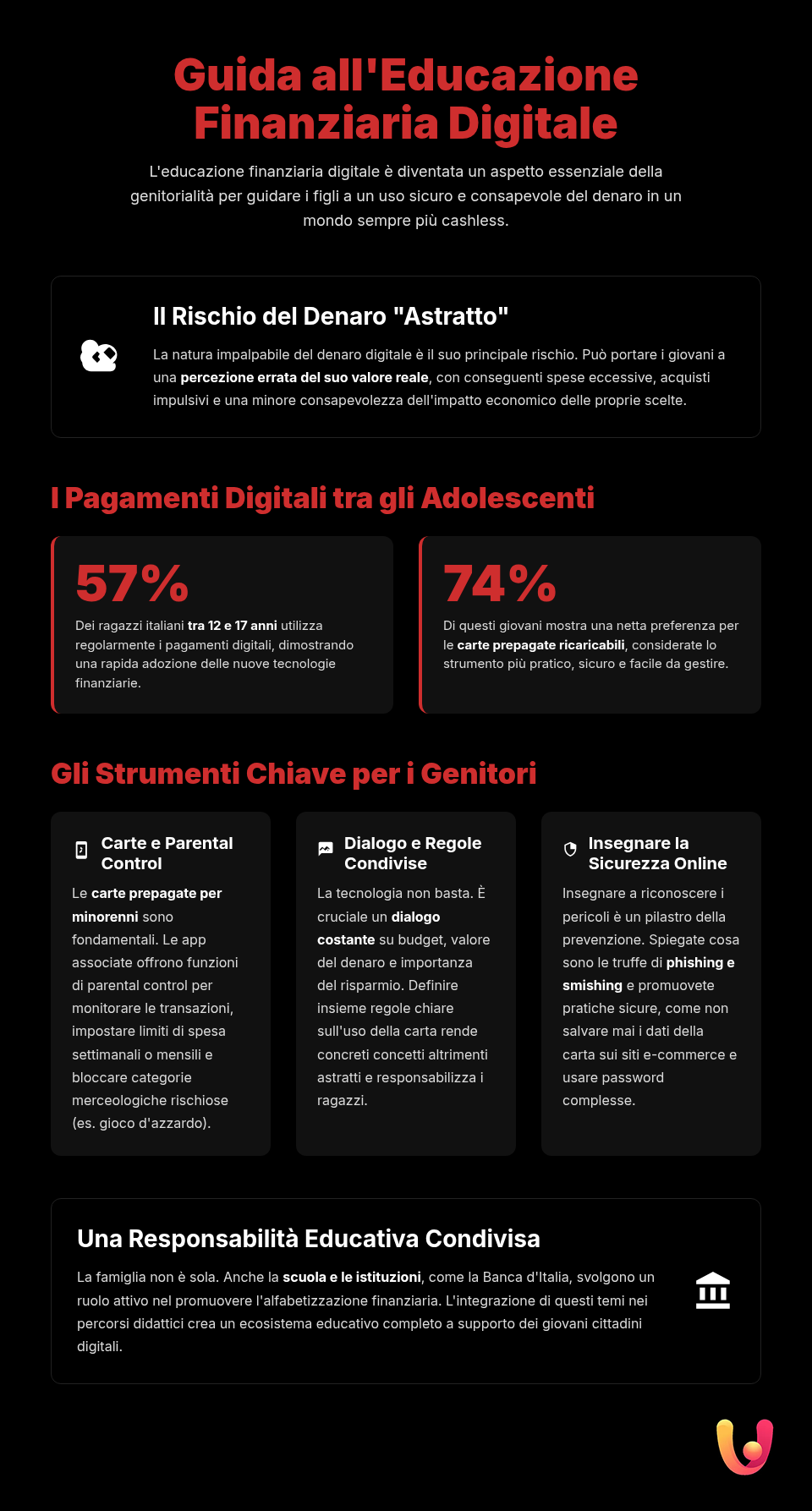 Pagamenti digitali e figli: guida sicura per genitori - Infografica riassuntiva