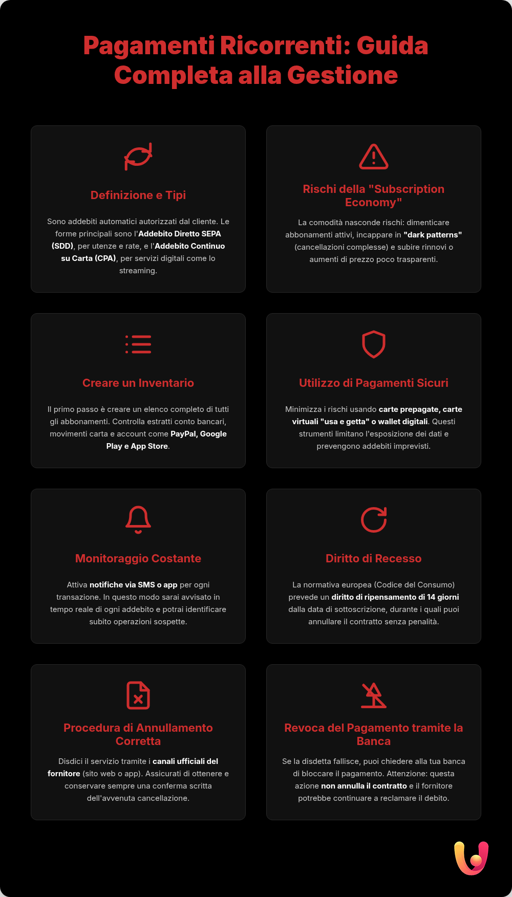 Pagamenti Ricorrenti: Guida a Gestione e Annullamento - Infografica riassuntiva