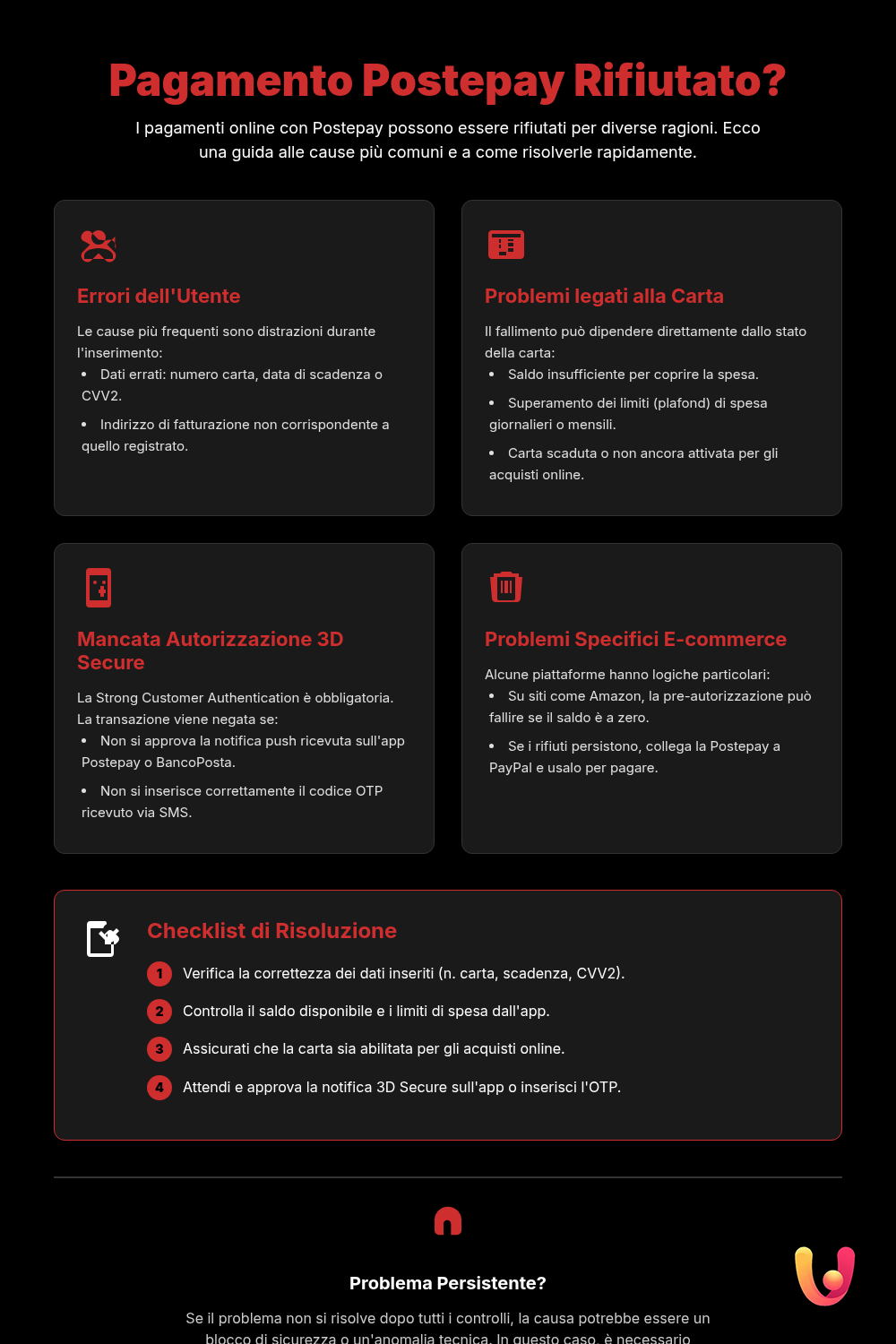 Pagamento Postepay rifiutato? Guida agli errori online - Infografica riassuntiva