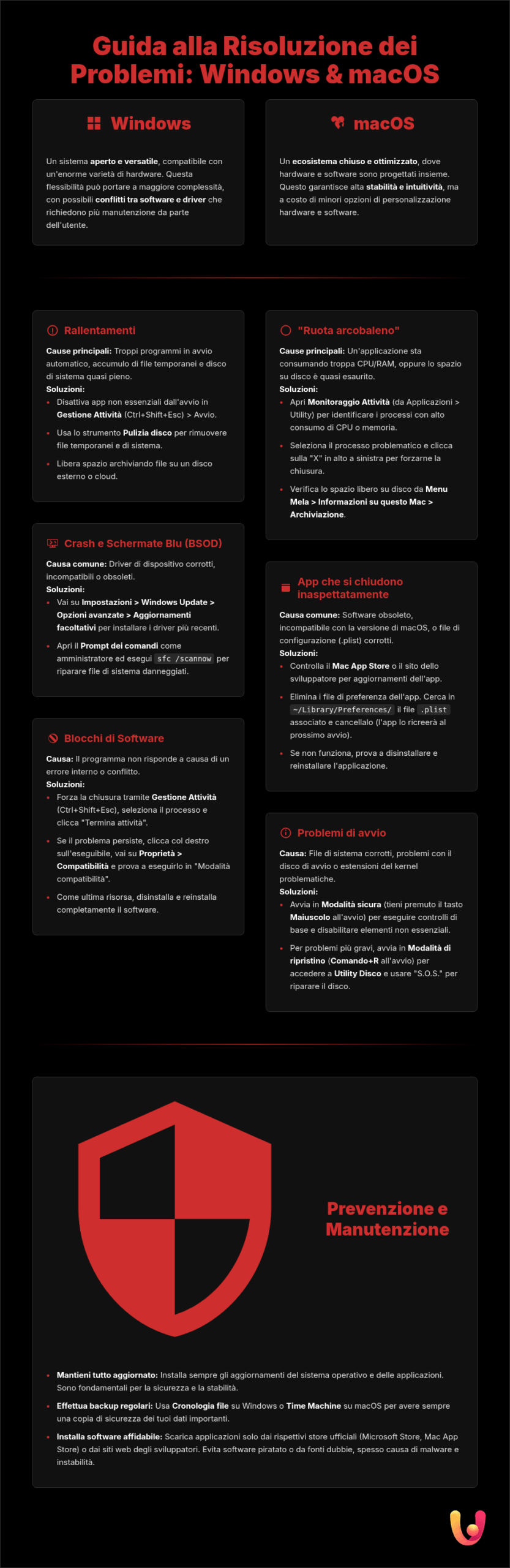 PC e Mac Lenti o in Crash? La Guida per Risolvere Tutto - Infografica riassuntiva