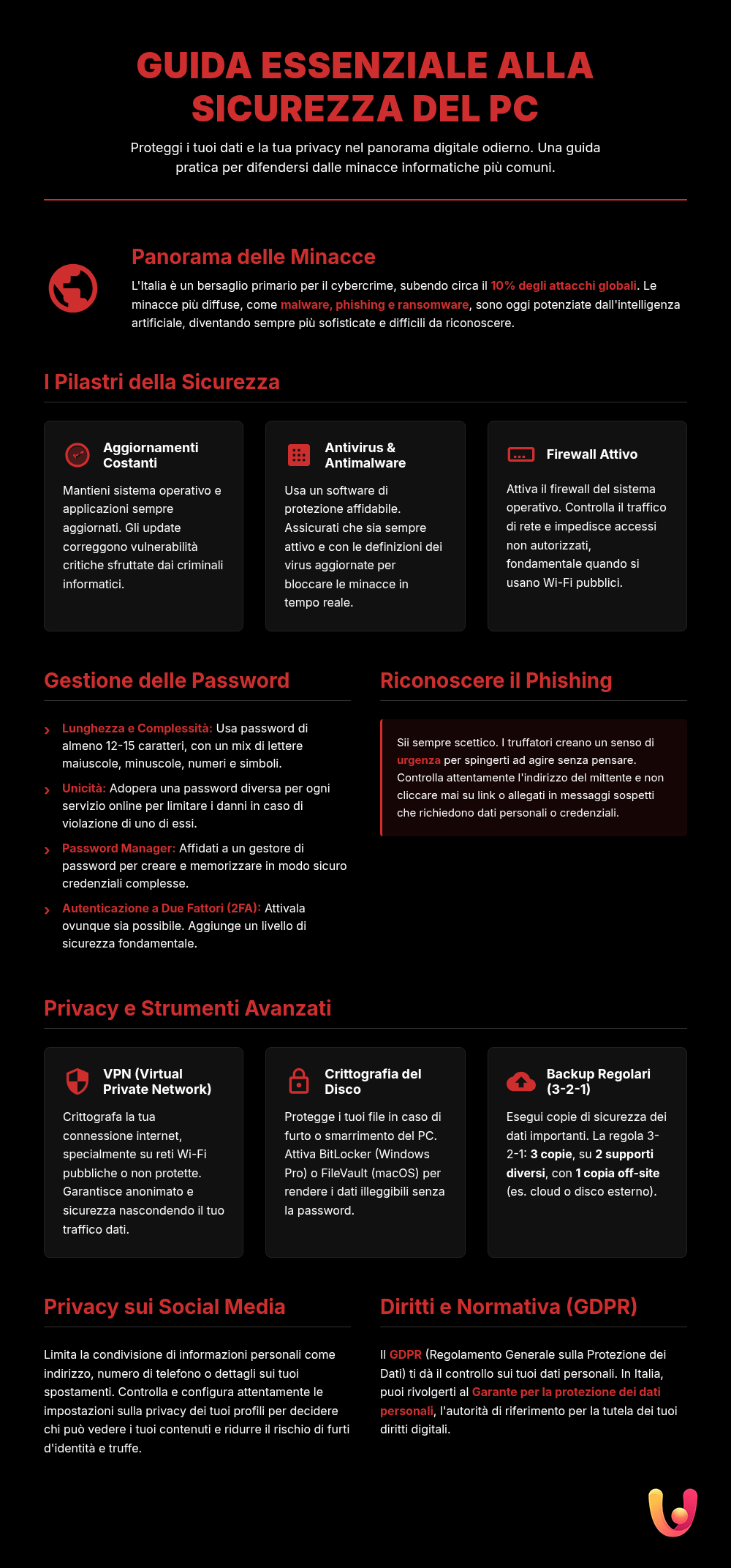 PC Sicuro: La Guida Definitiva per Proteggere i Tuoi Dati 2025 - Infografica riassuntiva