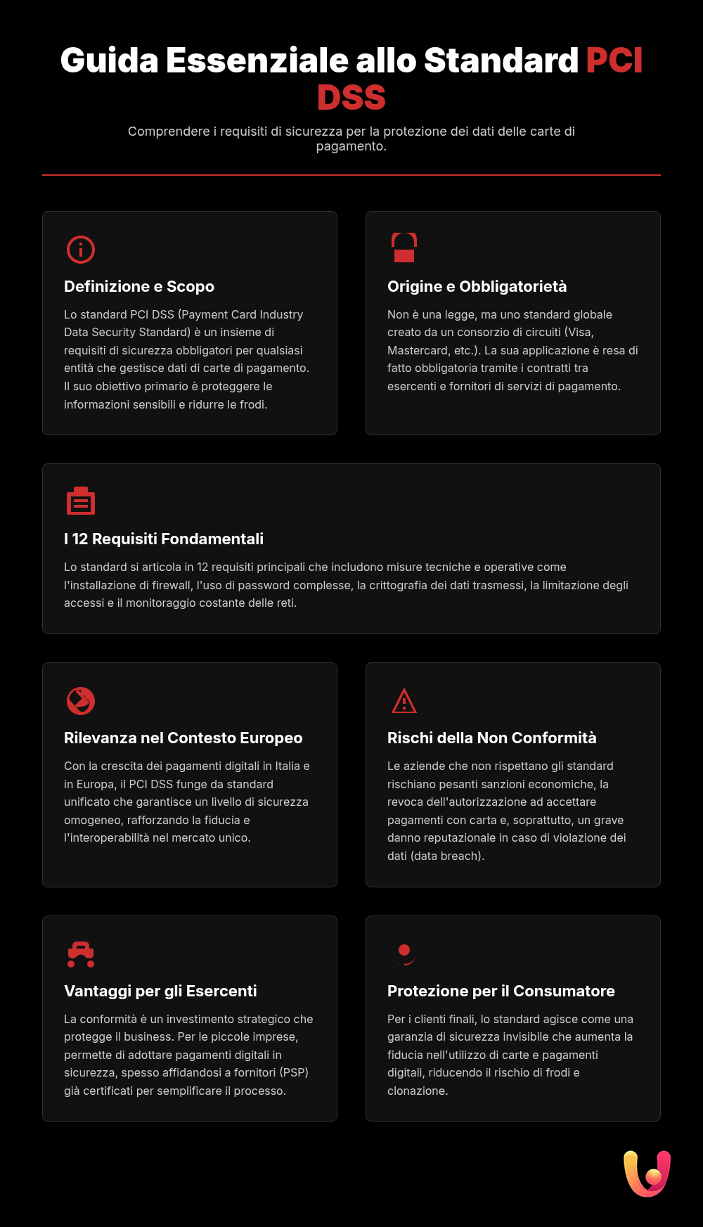 PCI - DSS: Proteggi i Tuoi Dati con gli Standard di Sicurezza - Infografica riassuntiva
