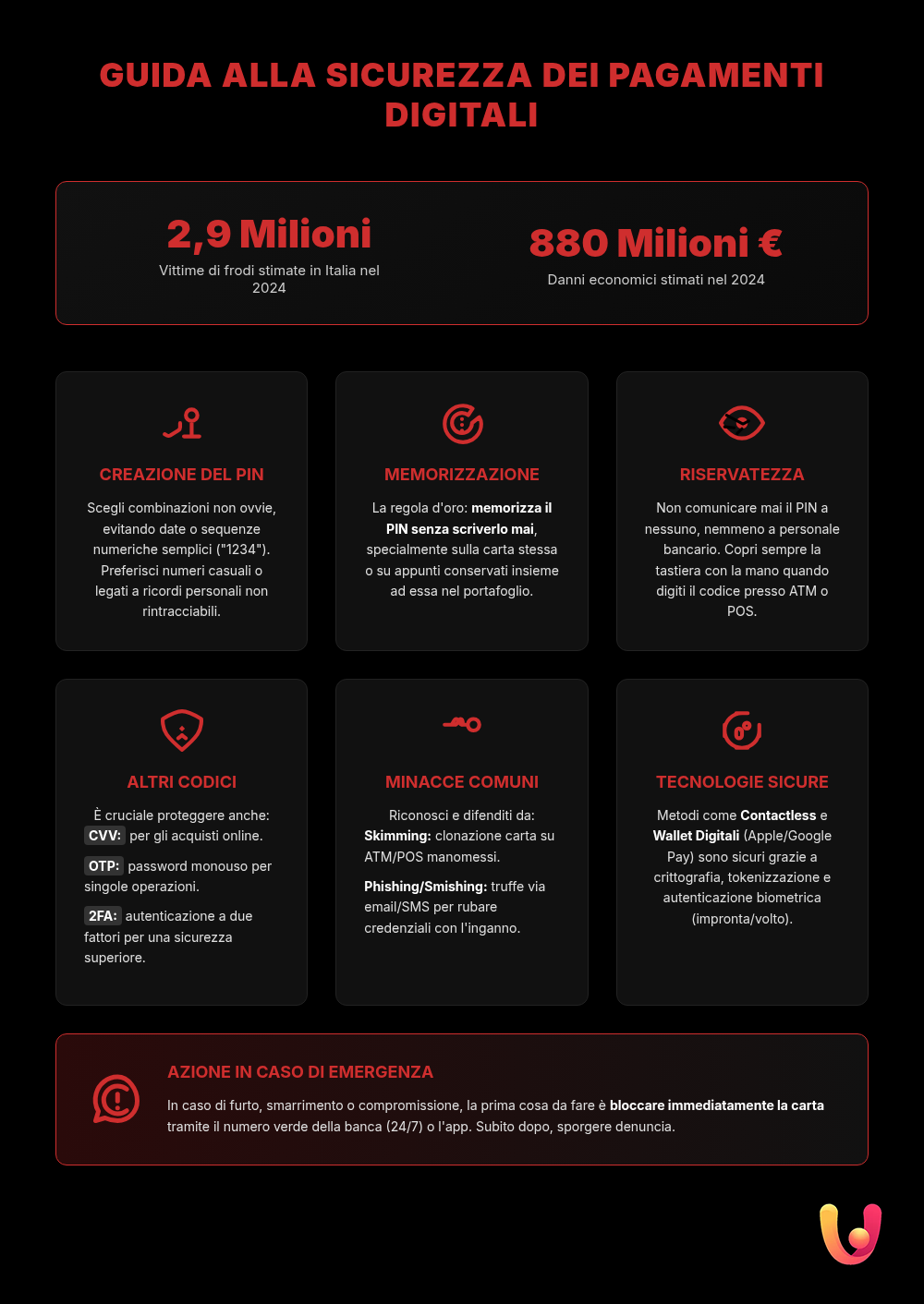 PIN e Codici Sicurezza: Le Regole d'Oro a Prova di Ladro - Infografica riassuntiva