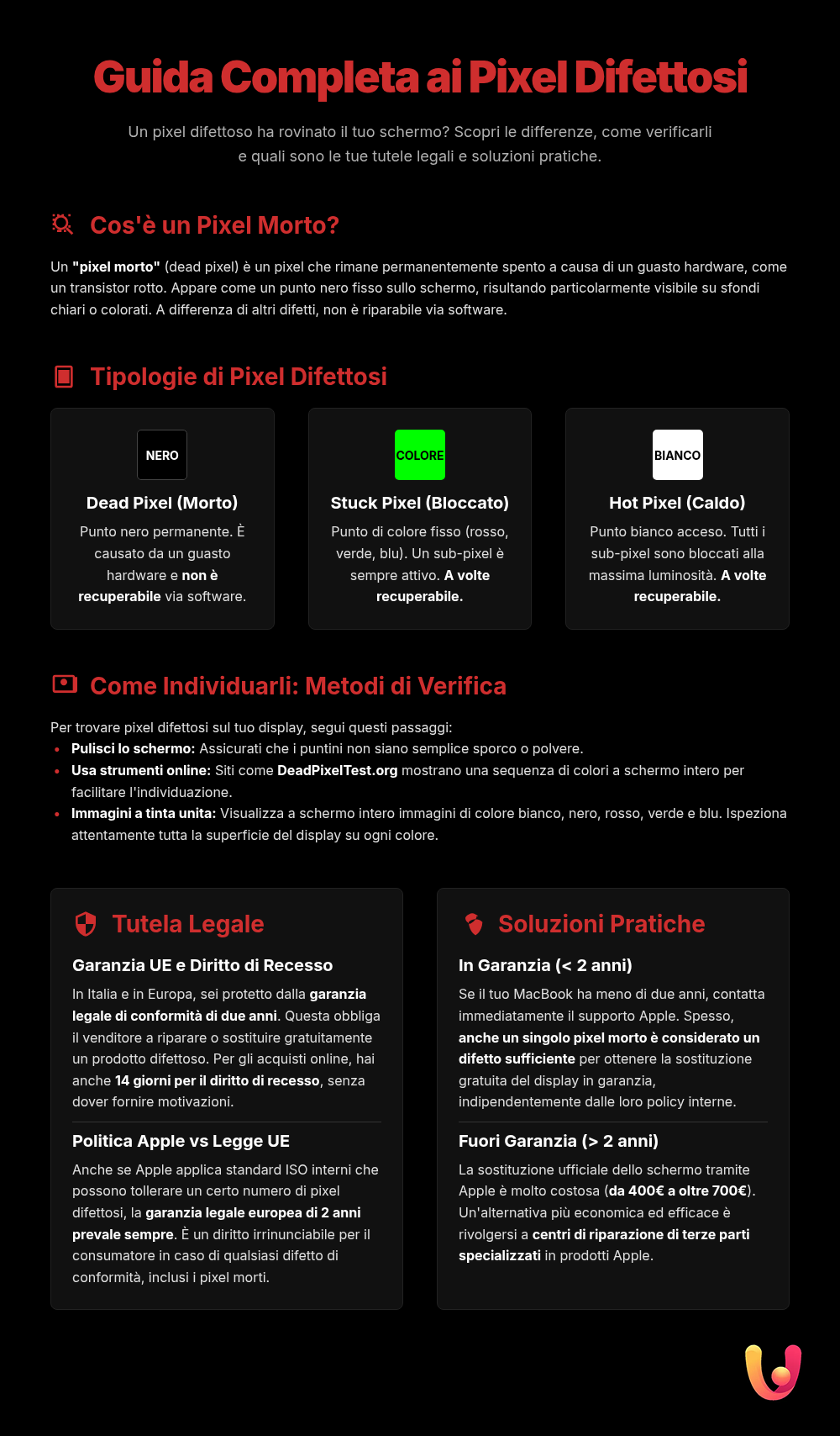 Pixel Morti MacBook: Guida per Riconoscerli e Agire Subito - Infografica riassuntiva