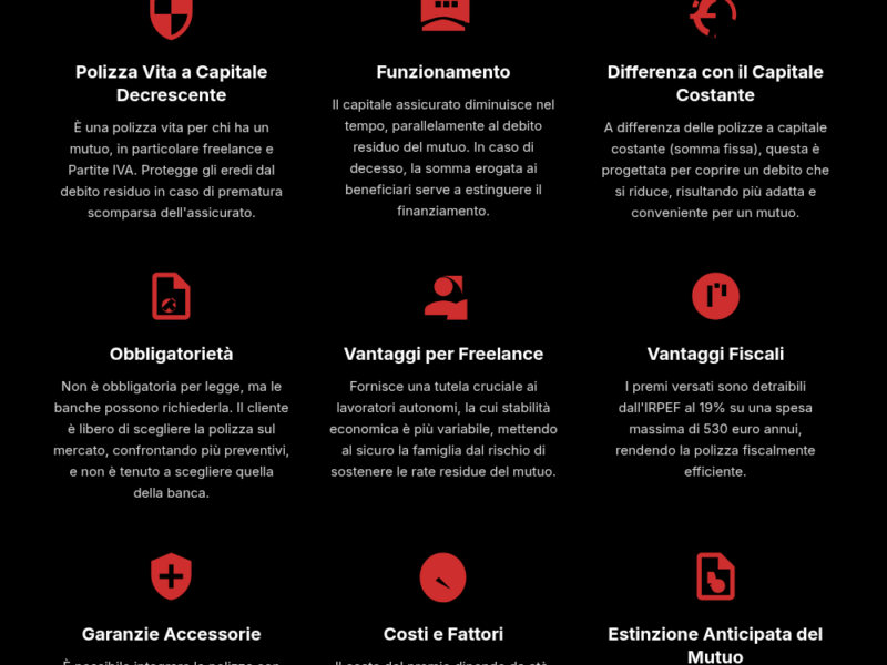 Infografica: Polizza Vita Mutuo: Guida per Freelance e Partite IVA