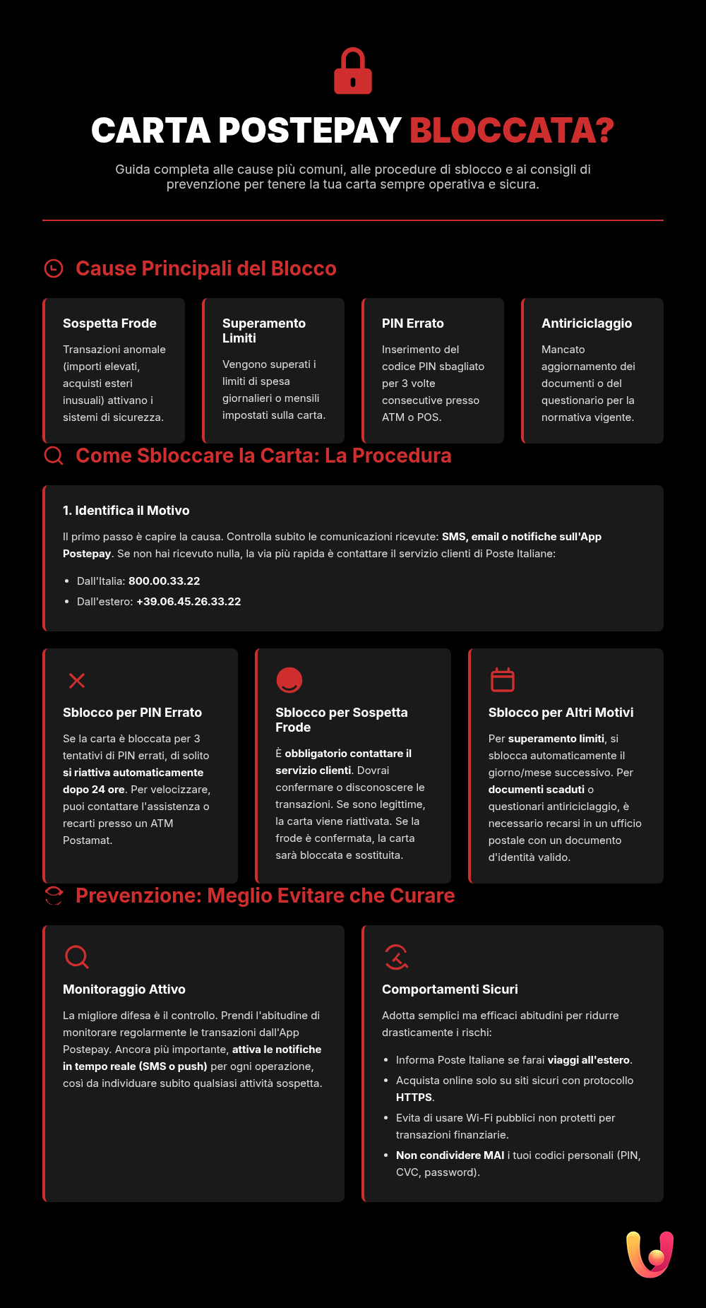 Postepay bloccata: guida a cause, sblocco e prevenzione - Infografica riassuntiva