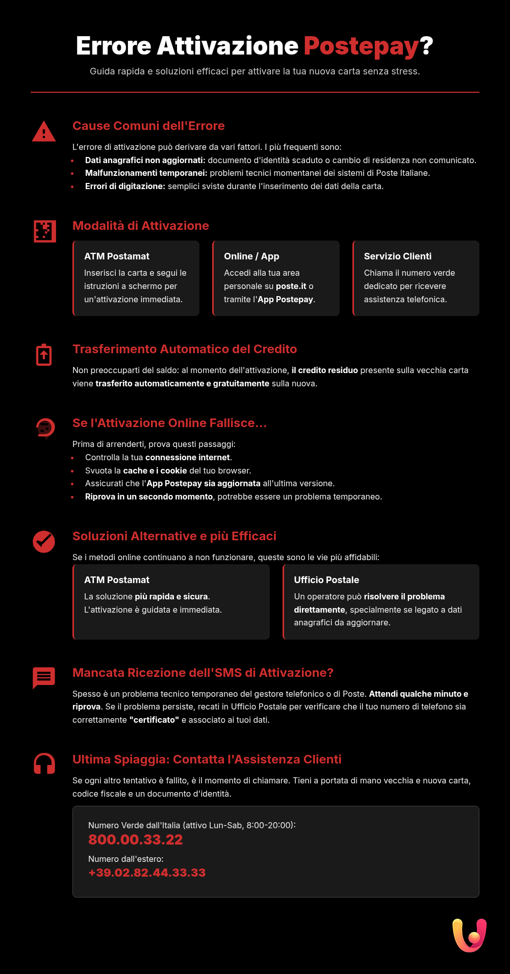 Postepay: errore attivazione dopo rinnovo? Ecco la soluzione - Infografica riassuntiva