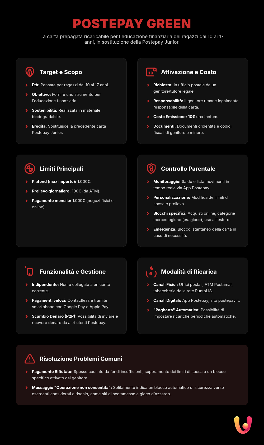 Postepay Green Minorenni: Guida a Limiti e Problemi - Infografica riassuntiva
