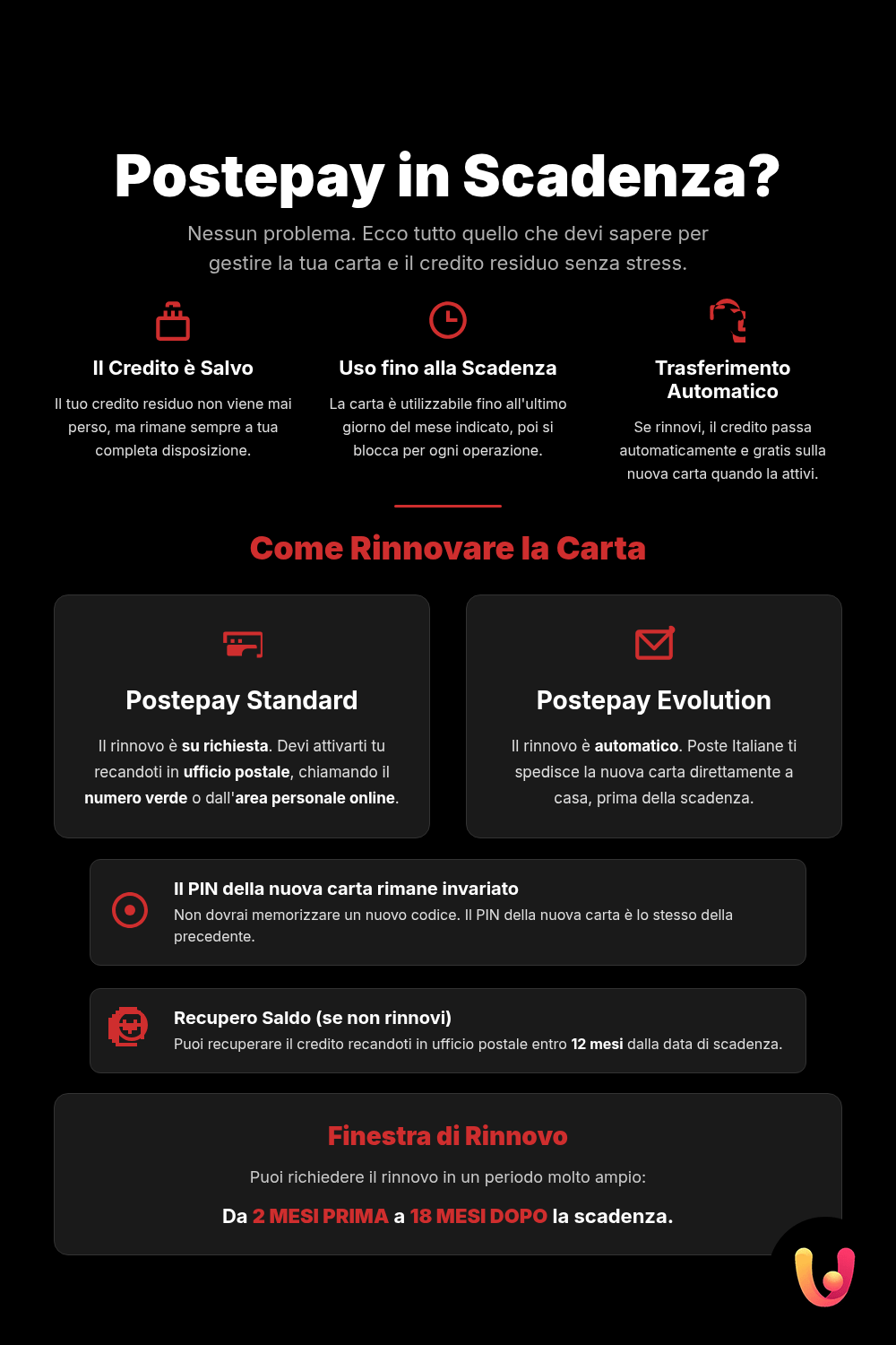 Postepay in scadenza: che fine fa il tuo credito residuo? - Infografica riassuntiva