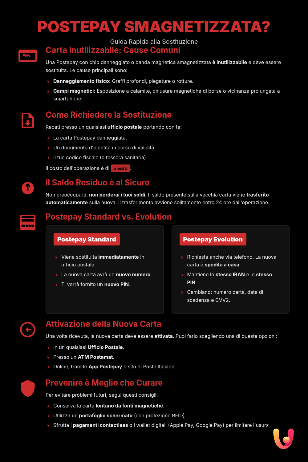 Postepay KO: c&oacute;mo sustituirla y recuperar el saldo - Infograf&iacute;a resumen