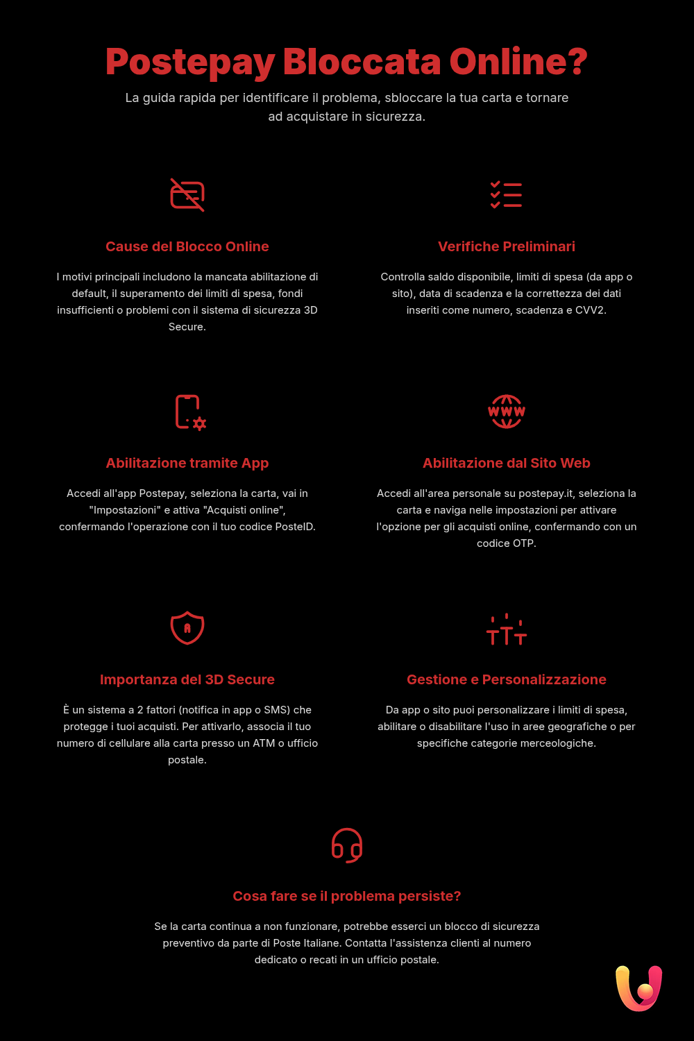 Postepay non abilitata online: la guida semplice per attivarla - Infografica riassuntiva